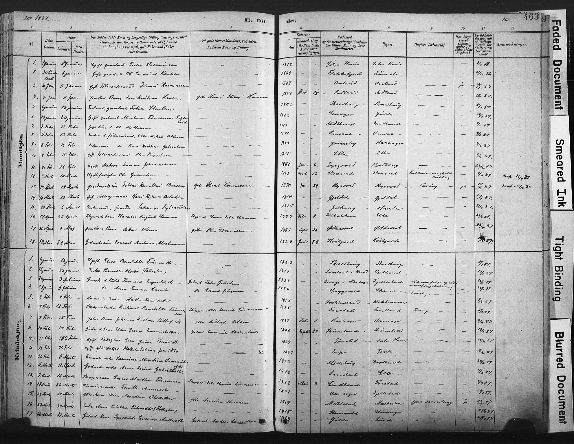 Lista sokneprestkontor, SAK/1111-0027/F/Fa/L0012: Parish register (official) no. A 12, 1879-1903, p. 463