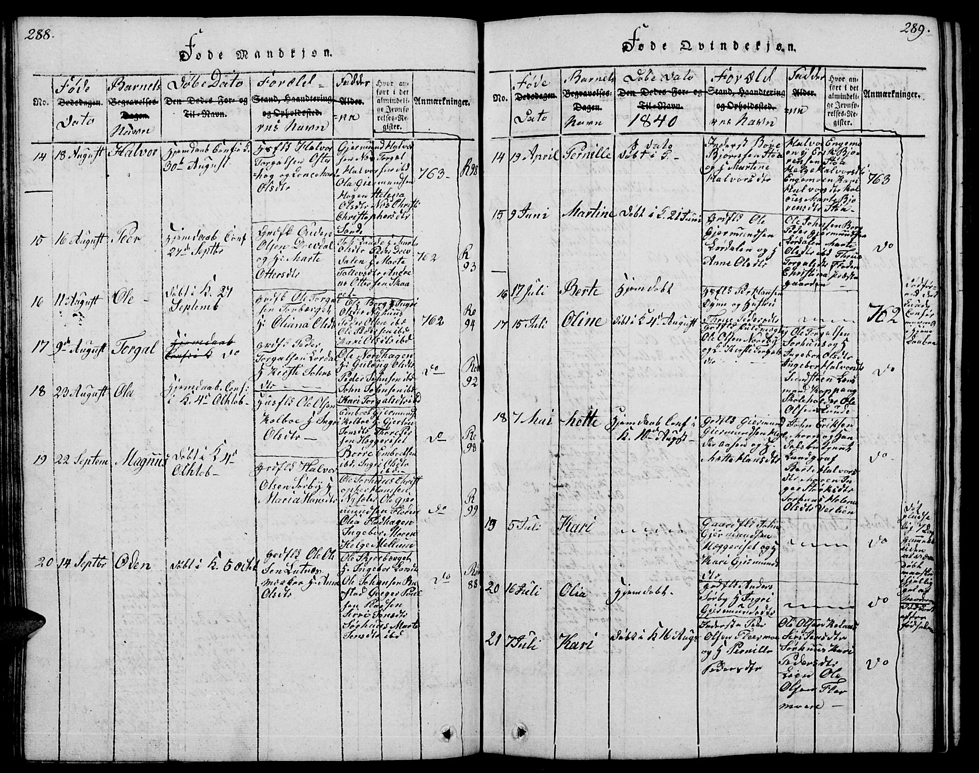 Trysil prestekontor, AV/SAH-PREST-046/H/Ha/Hab/L0004: Parish register (copy) no. 4, 1814-1841, p. 288-289