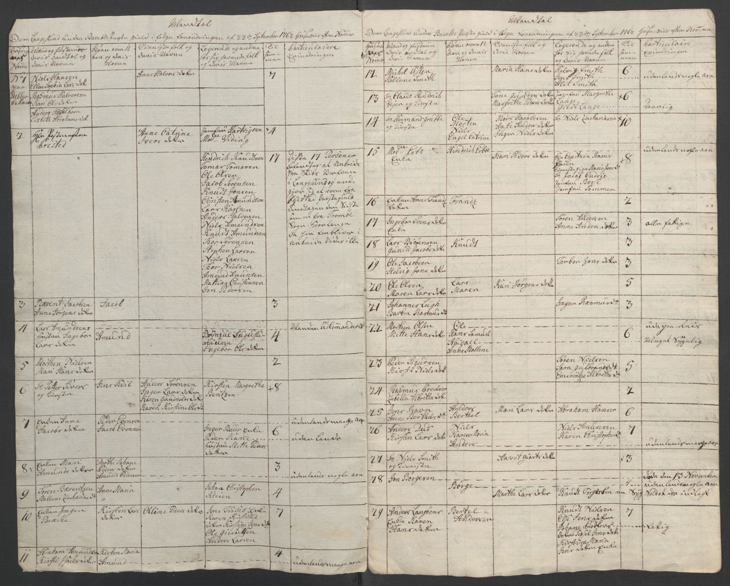 Rentekammeret inntil 1814, Reviderte regnskaper, Fogderegnskap, AV/RA-EA-4092/R37/L2239: Ekstraskatten Nedre Telemark og Bamble, 1762-1763, p. 256