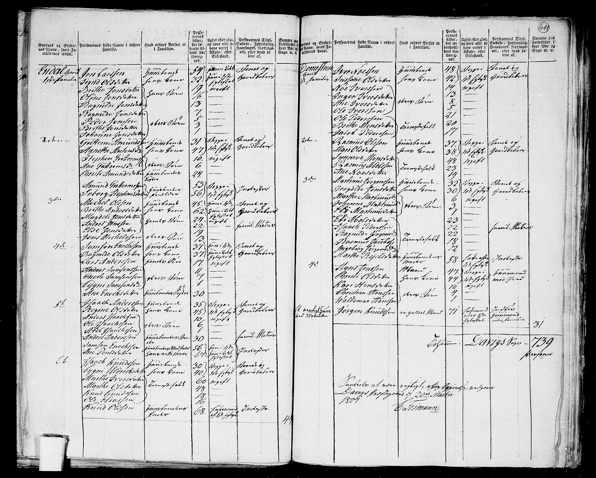 RA, 1801 census for 1442P Davik, 1801, p. 610b-611a