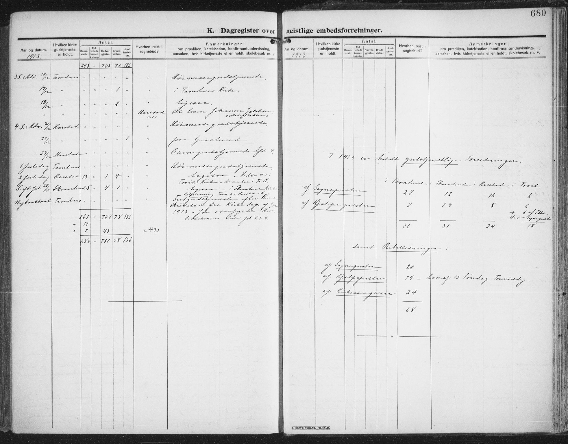 Trondenes sokneprestkontor, SATØ/S-1319/H/Ha/L0018kirke: Parish register (official) no. 18, 1909-1918, p. 680