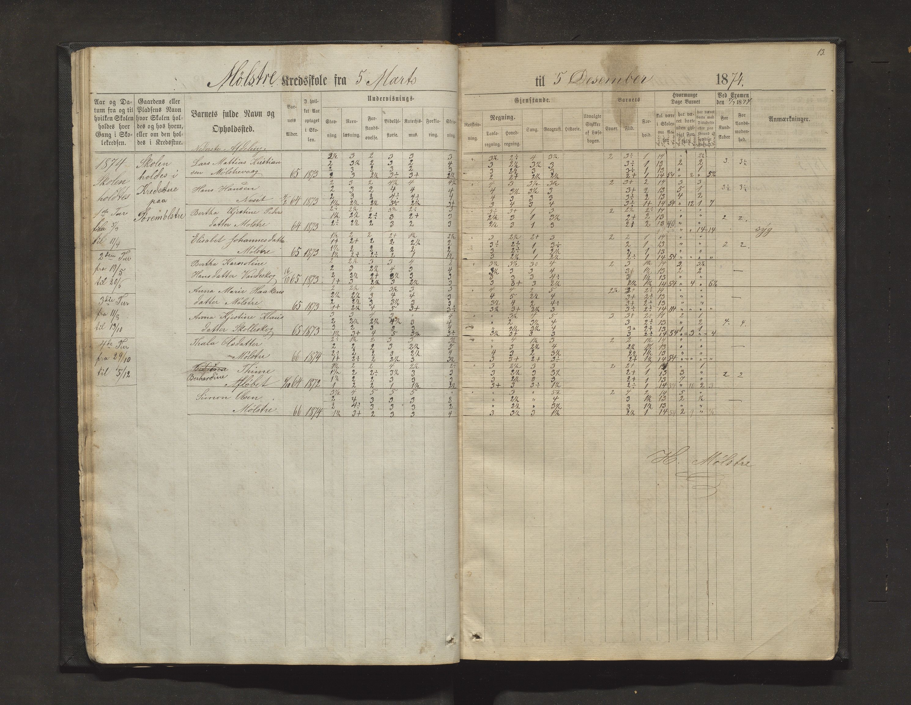 Sveio kommune. Barneskulane, IKAH/1216-231/F/Fa/L0011: Skuleprotokoll for Mølstre, Vikse og Eltrevåg krinsskular, 1871-1882, p. 13