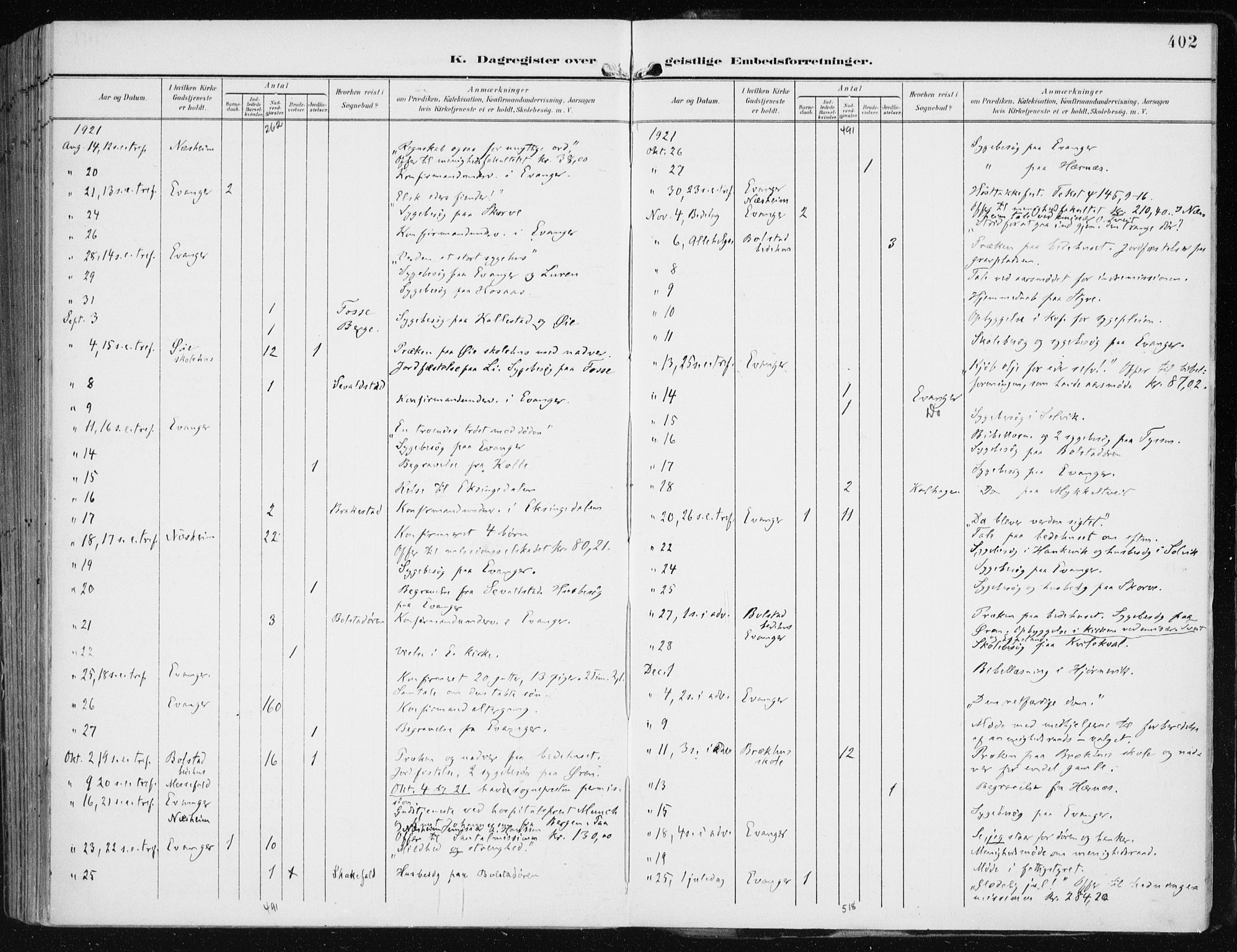 Evanger sokneprestembete, SAB/A-99924: Parish register (official) no. A  3, 1900-1930, p. 402