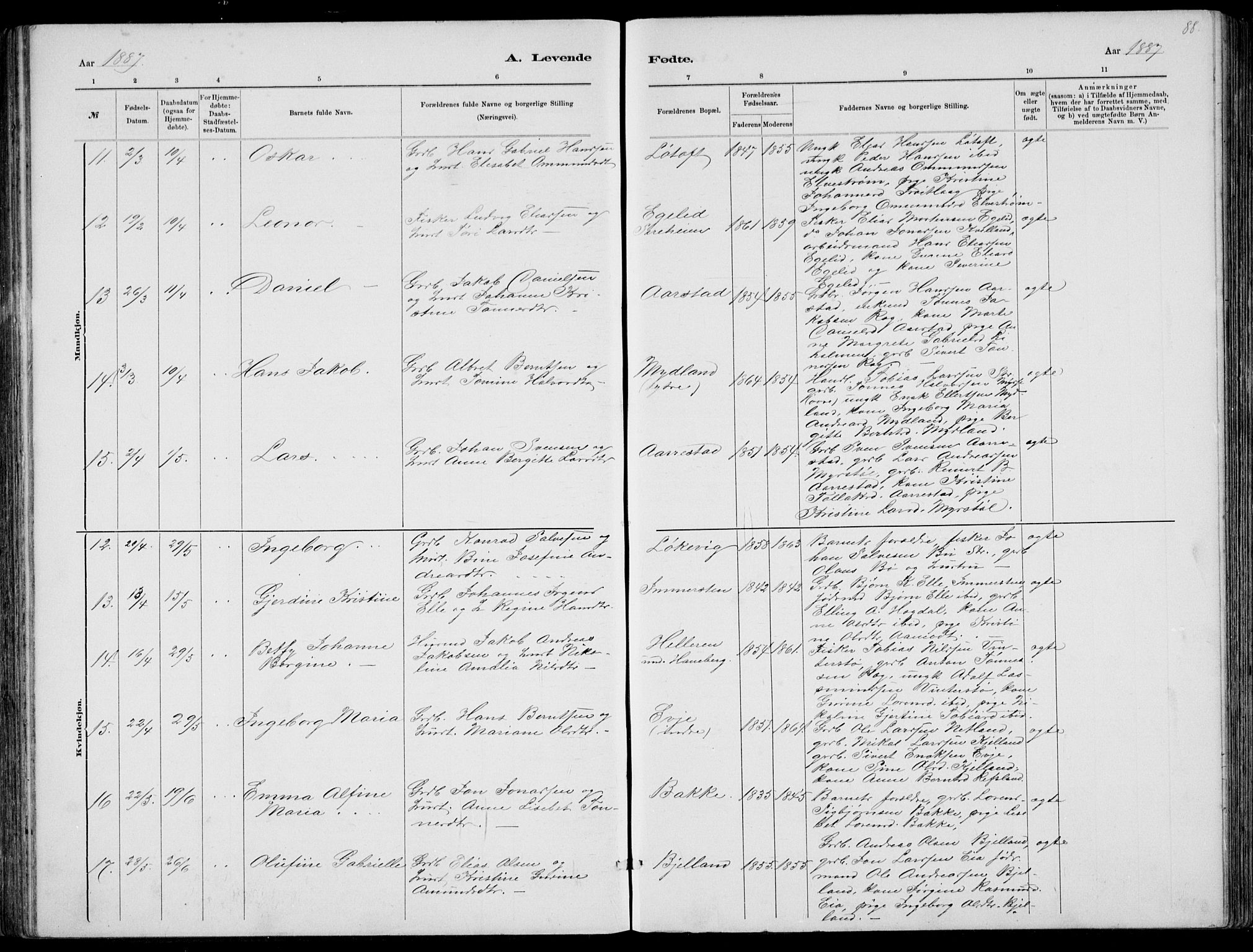 Sokndal sokneprestkontor, AV/SAST-A-101808: Parish register (copy) no. B 4, 1880-1891, p. 88