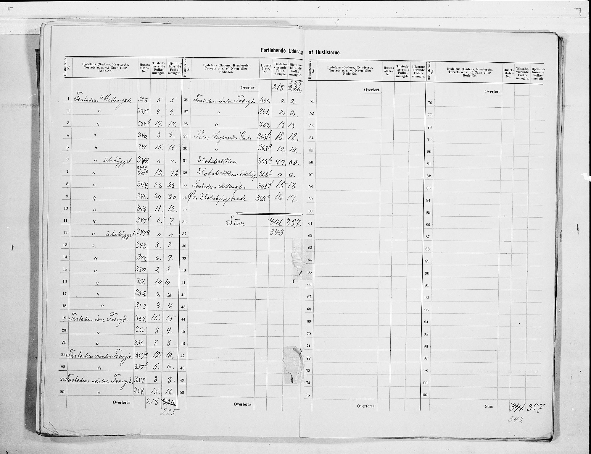 RA, 1900 census for Tønsberg, 1900, p. 51