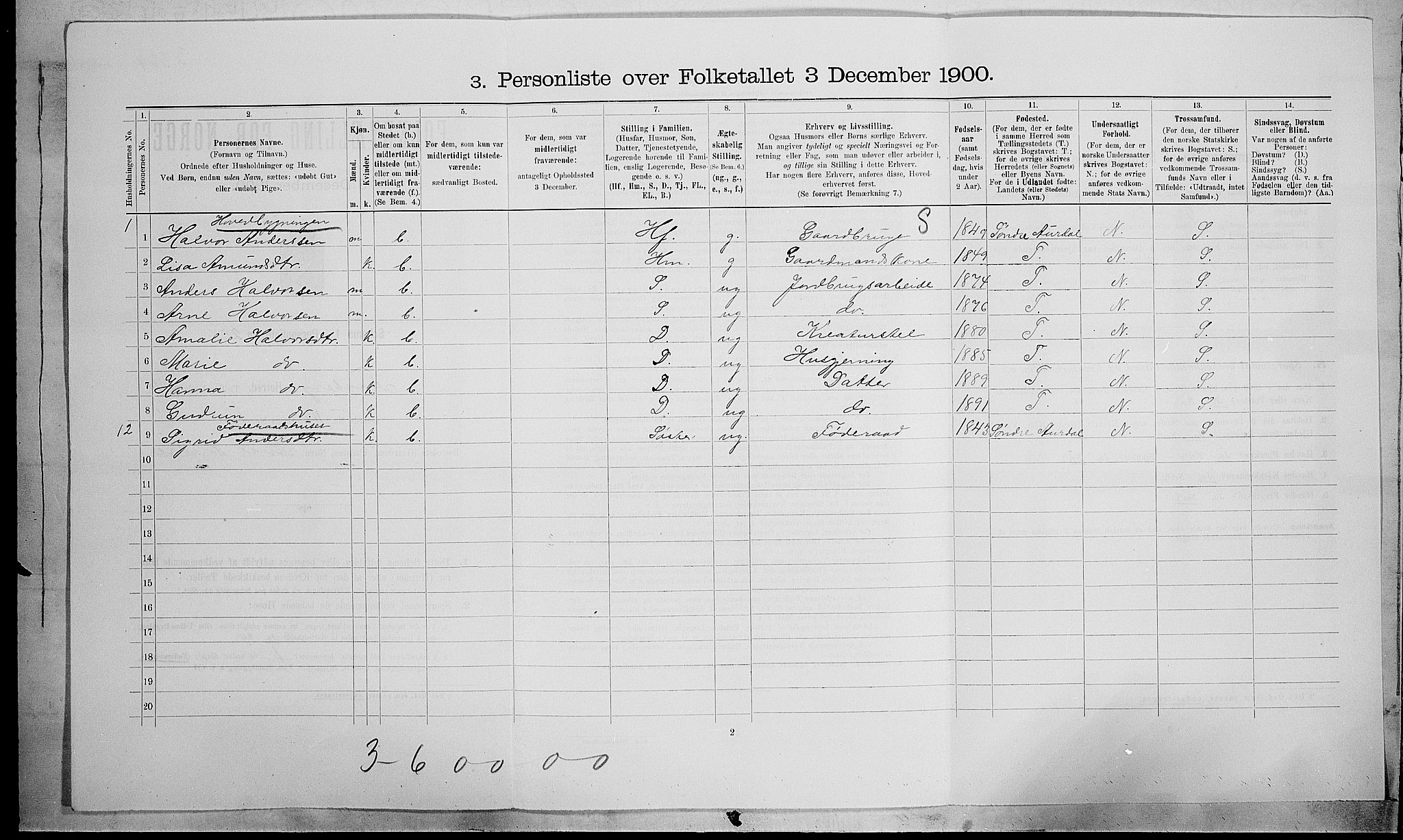 SAH, 1900 census for Fåberg, 1900, p. 1065