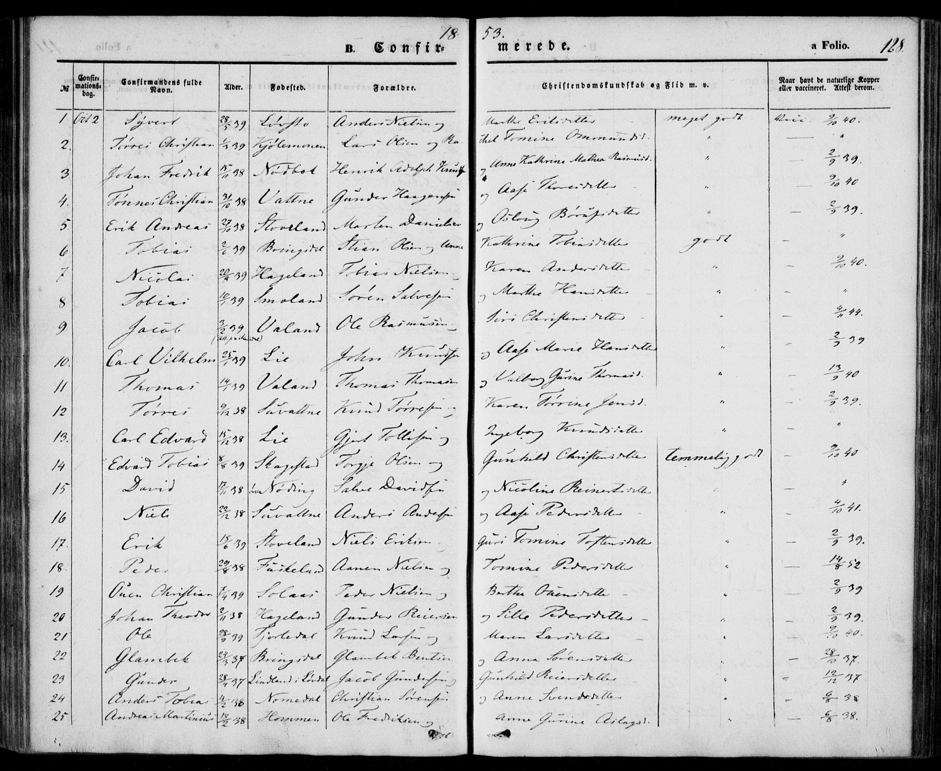 Holum sokneprestkontor, SAK/1111-0022/F/Fa/Faa/L0005: Parish register (official) no. A 5, 1850-1864, p. 128