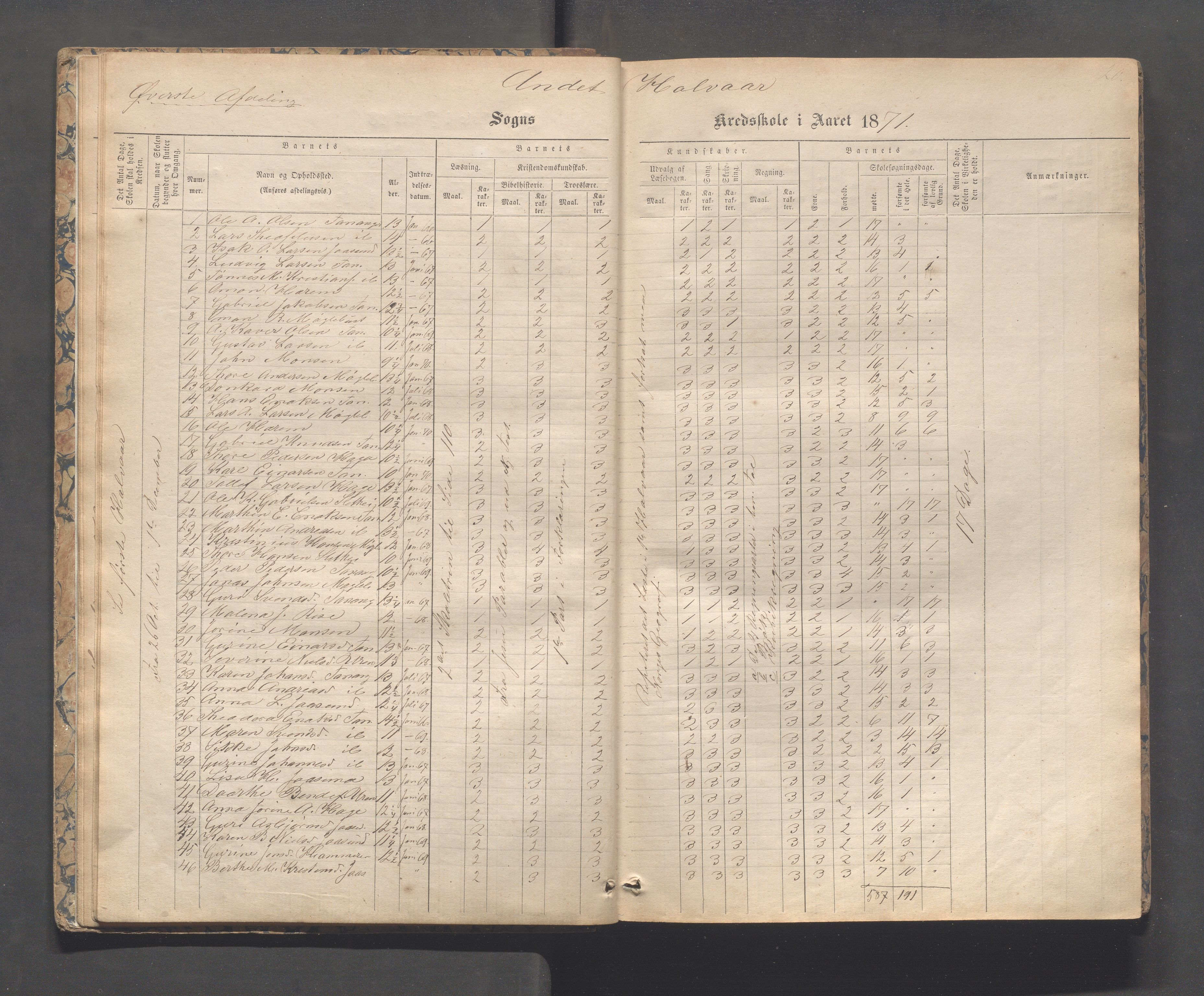 Håland kommune - Tananger skole, IKAR/K-102443/F/L0003: Skoleprotokoll , 1867-1884, p. 19b-20a