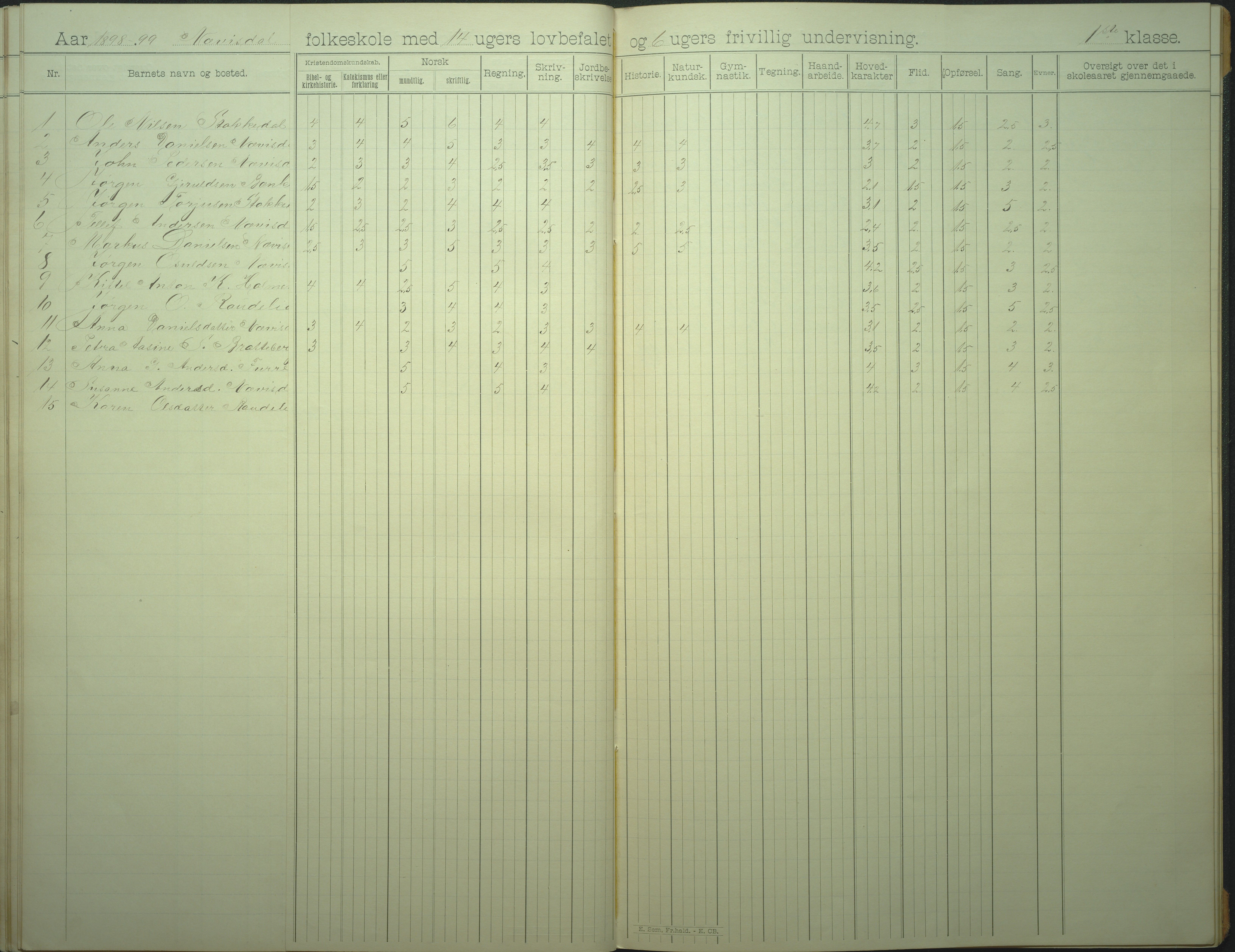 Øyestad kommune frem til 1979, AAKS/KA0920-PK/06/06I/L0007: Skoleprotokoll, 1892-1905