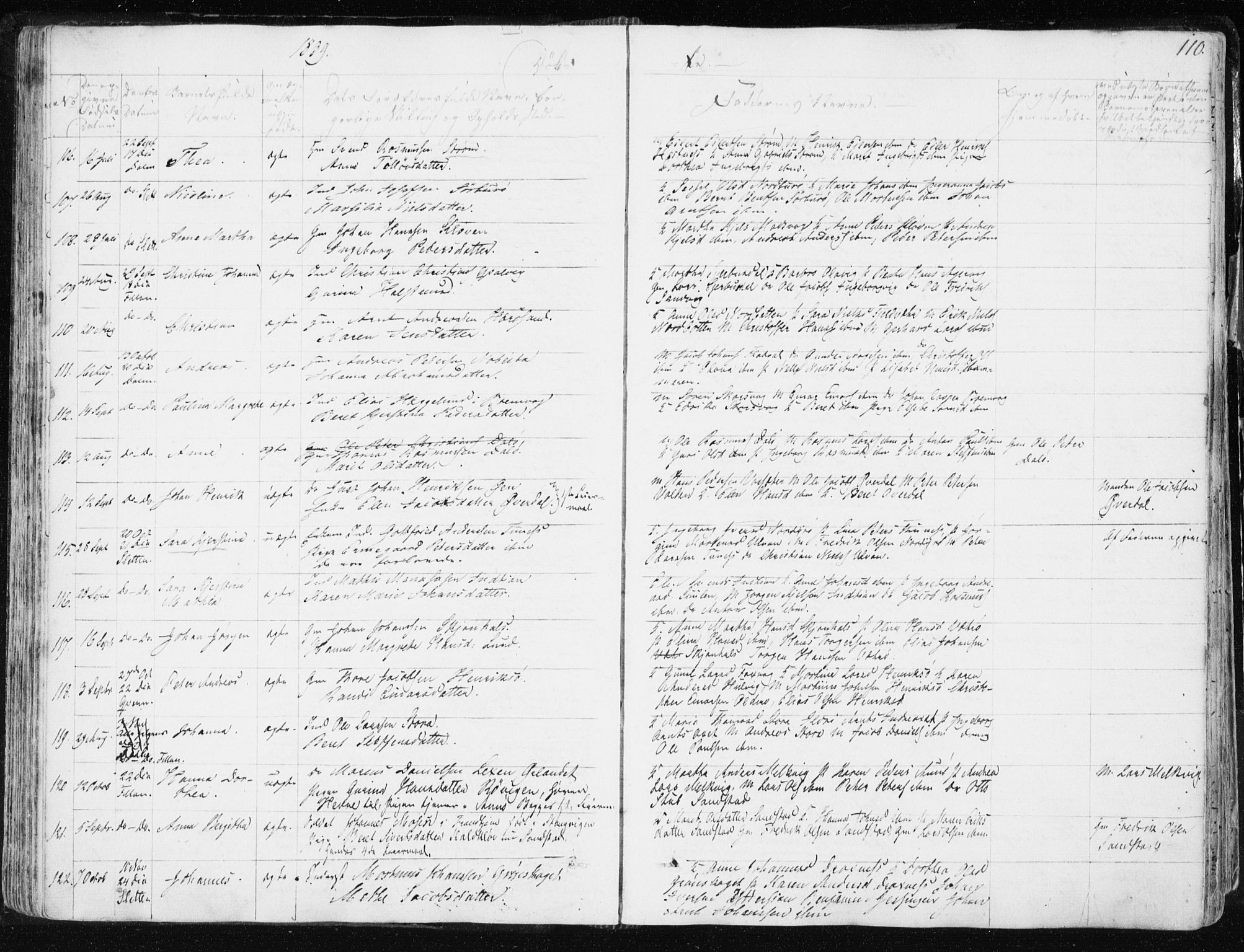 Ministerialprotokoller, klokkerbøker og fødselsregistre - Sør-Trøndelag, SAT/A-1456/634/L0528: Parish register (official) no. 634A04, 1827-1842, p. 110