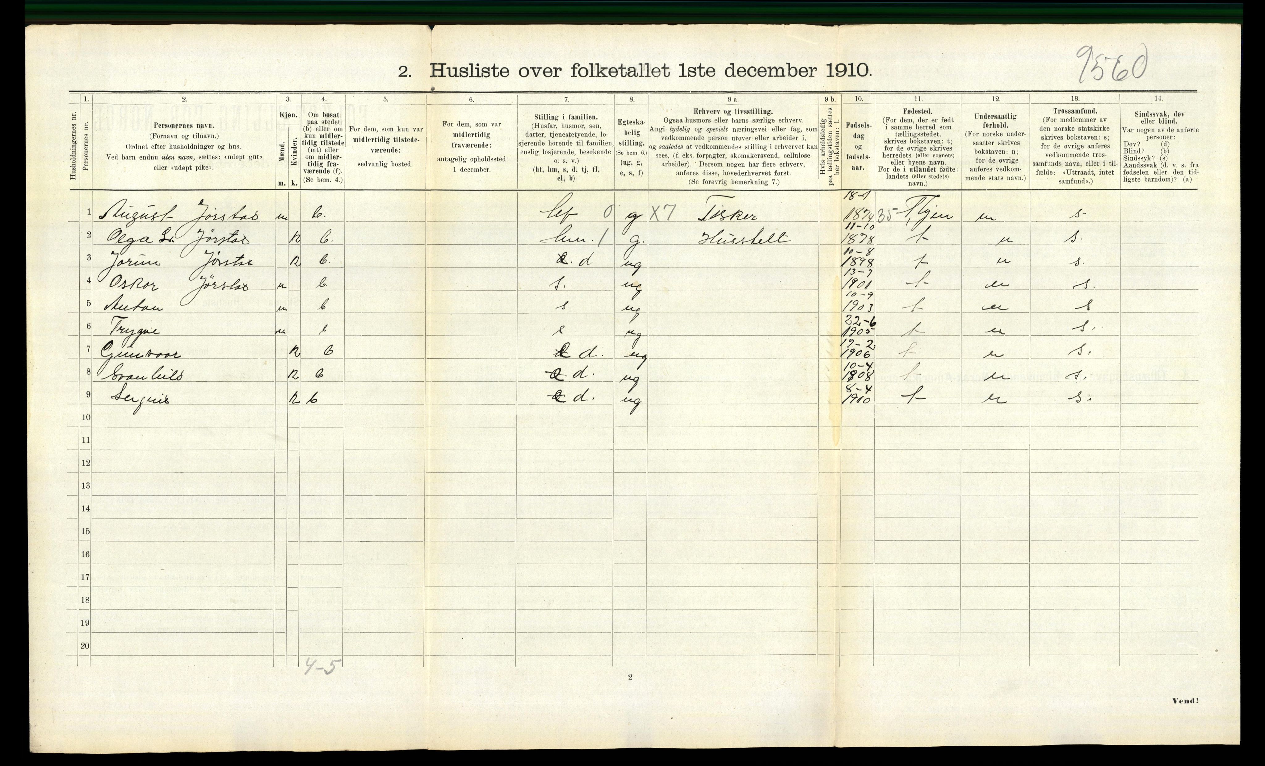 RA, 1910 census for Frosta, 1910, p. 448