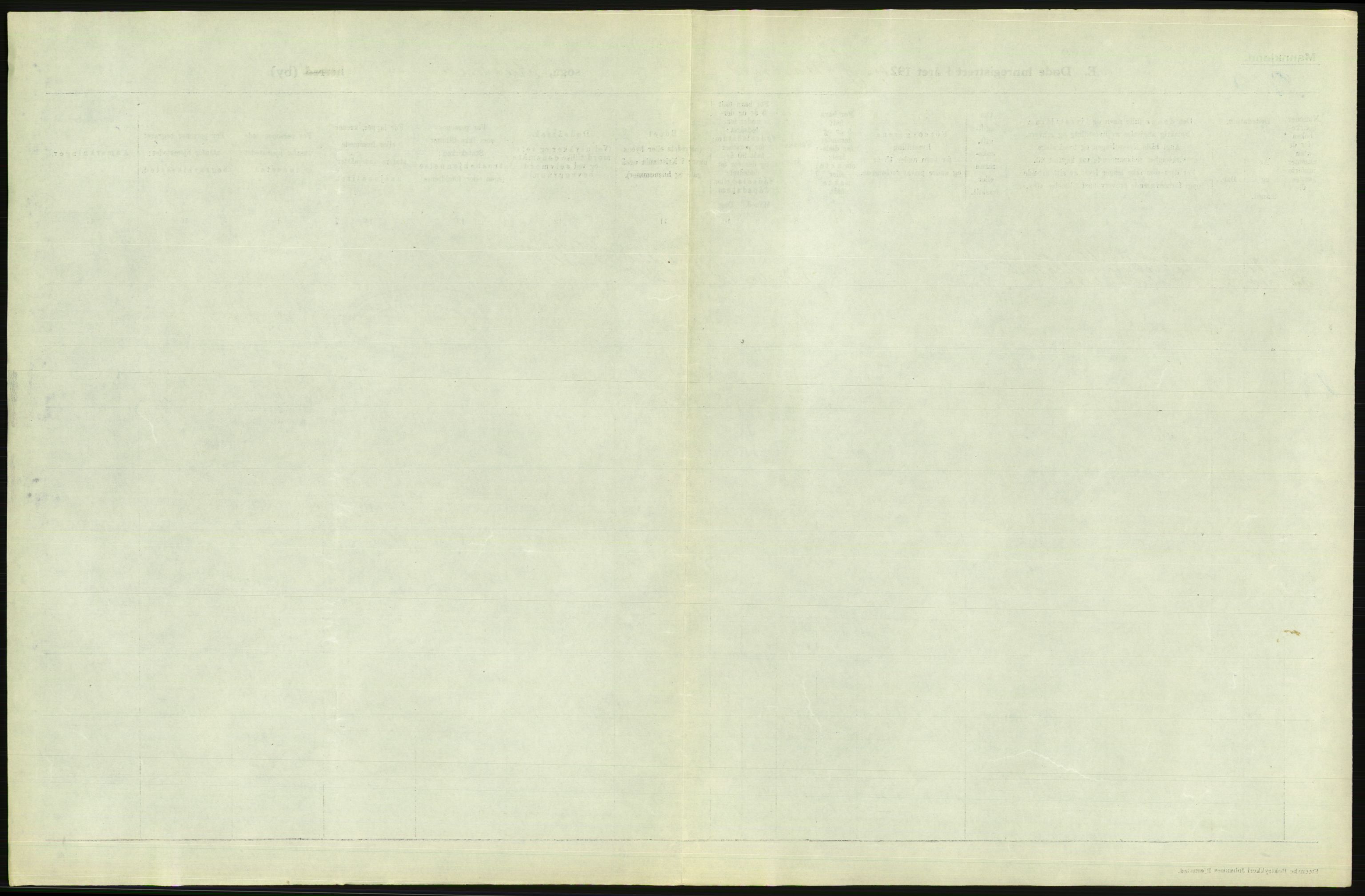 Statistisk sentralbyrå, Sosiodemografiske emner, Befolkning, RA/S-2228/D/Df/Dfc/Dfcd/L0008: Kristiania: Døde menn, 1924, p. 99