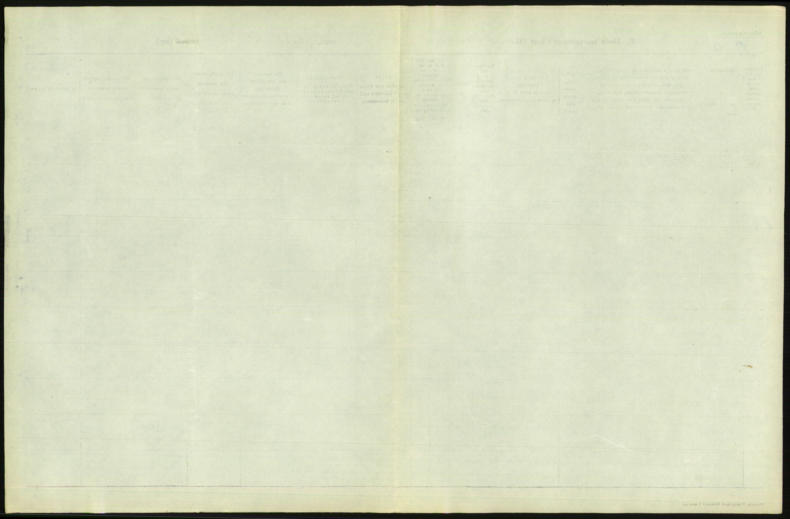 Statistisk sentralbyrå, Sosiodemografiske emner, Befolkning, AV/RA-S-2228/D/Df/Dfc/Dfcd/L0008: Kristiania: Døde menn, 1924, p. 99