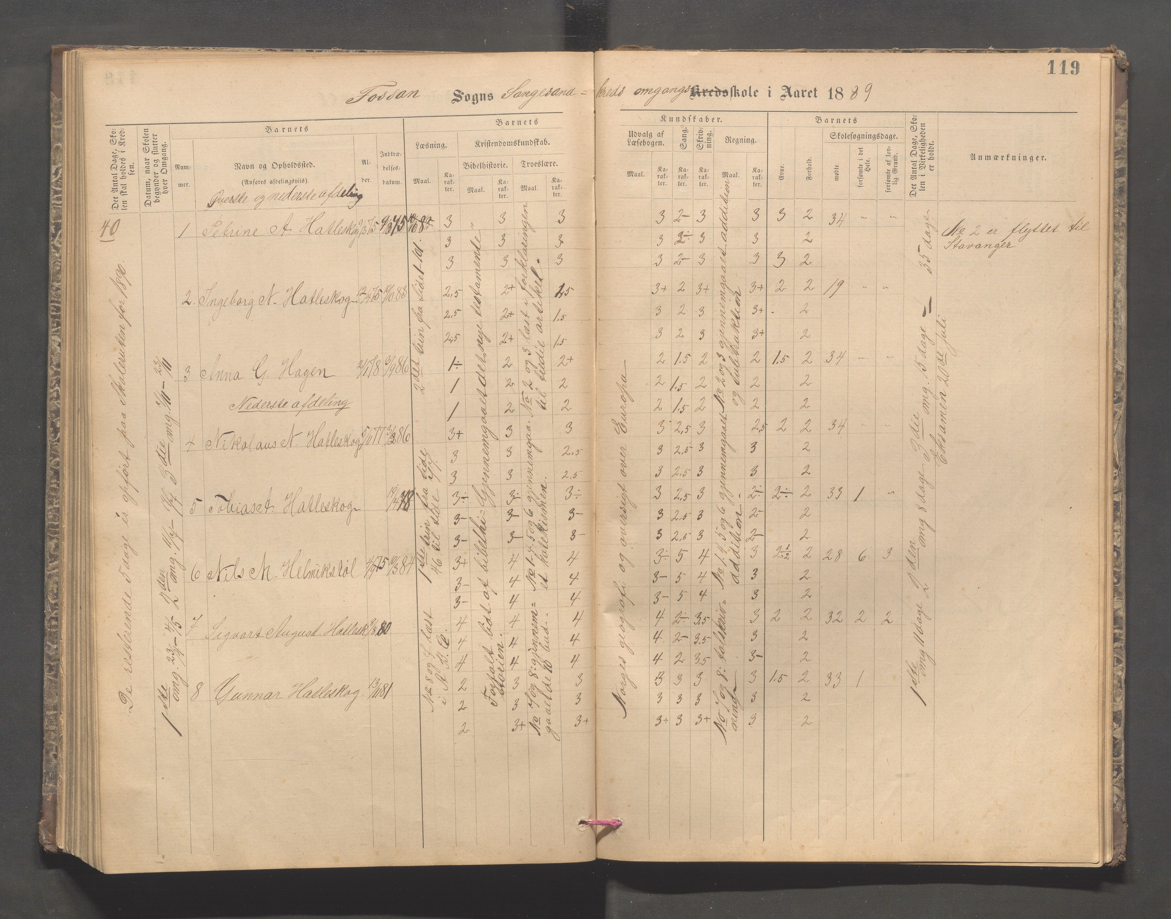 Forsand kommune - Lyse skole, IKAR/K-101613/H/L0001: Skoleprotokoll - Lyselandet, Indre Lysefjords enslige gårder, Kalleli omgangsskole, Songesand, Eiane, 1877-1894, p. 119