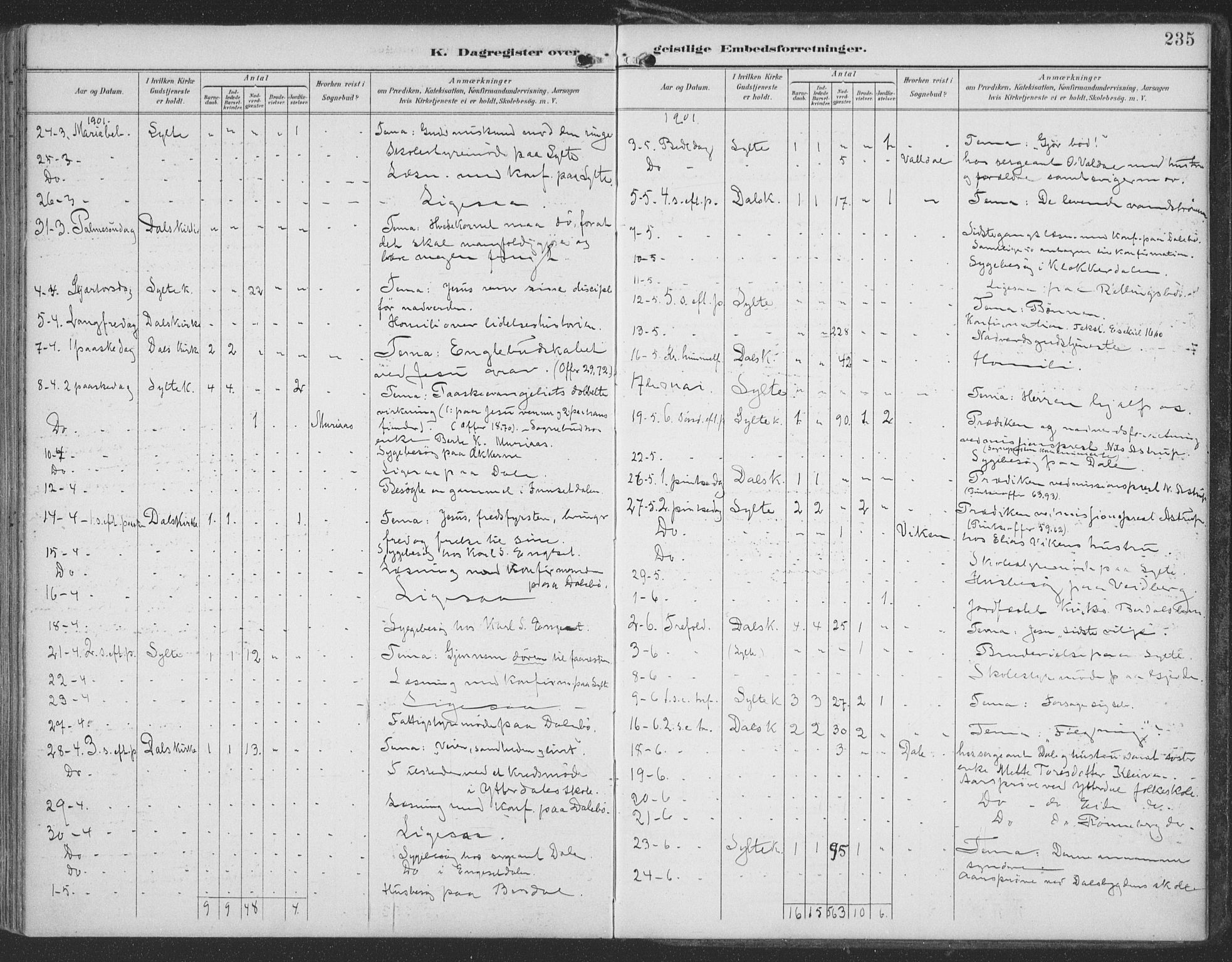 Ministerialprotokoller, klokkerbøker og fødselsregistre - Møre og Romsdal, SAT/A-1454/519/L0256: Parish register (official) no. 519A15, 1895-1912, p. 235