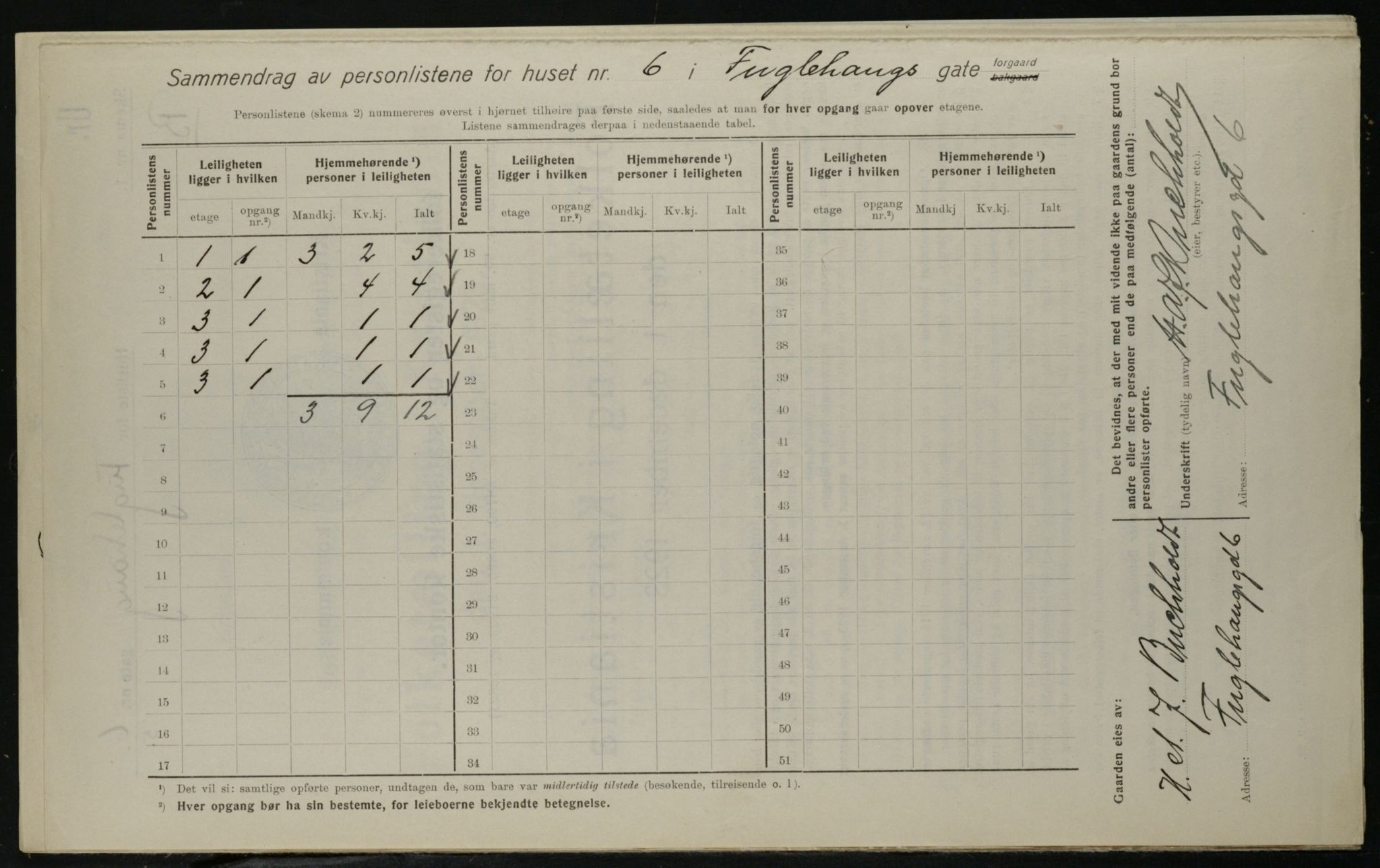 OBA, Municipal Census 1923 for Kristiania, 1923, p. 31869