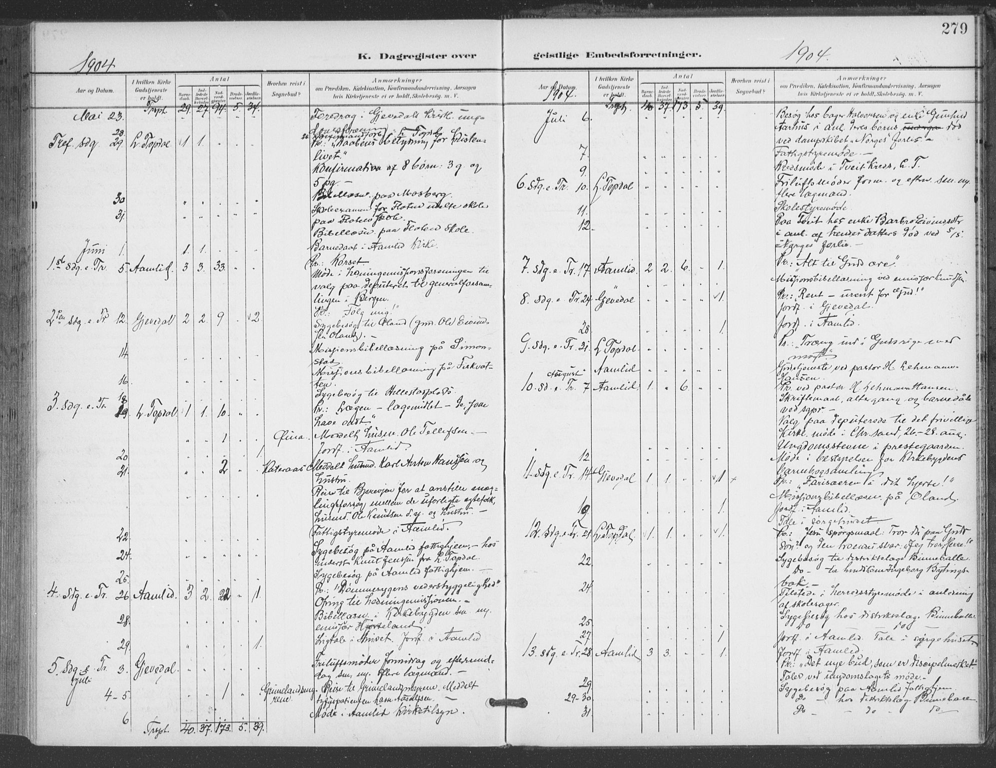 Åmli sokneprestkontor, AV/SAK-1111-0050/F/Fa/Fac/L0012: Parish register (official) no. A 12, 1900-1914, p. 279