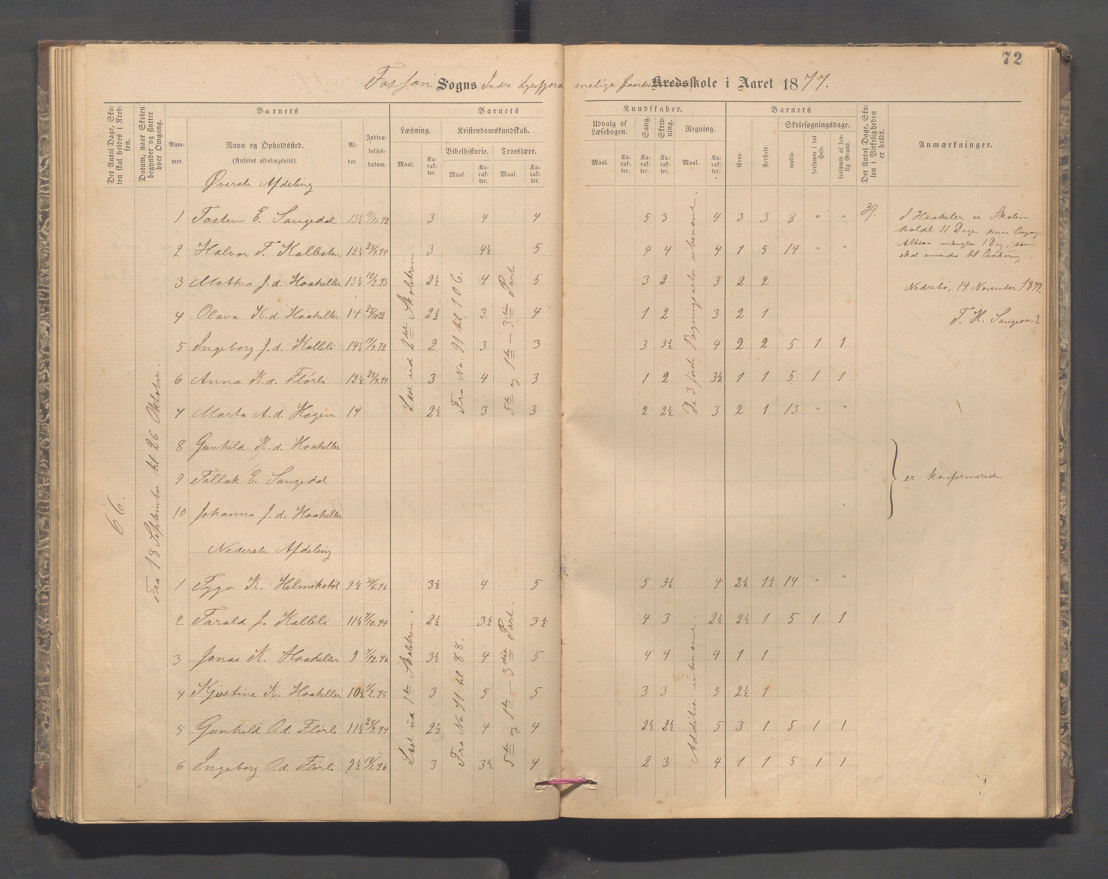 Forsand kommune - Lyse skole, IKAR/K-101613/H/L0001: Skoleprotokoll - Lyselandet, Indre Lysefjords enslige gårder, Kalleli omgangsskole, Songesand, Eiane, 1877-1894, p. 72