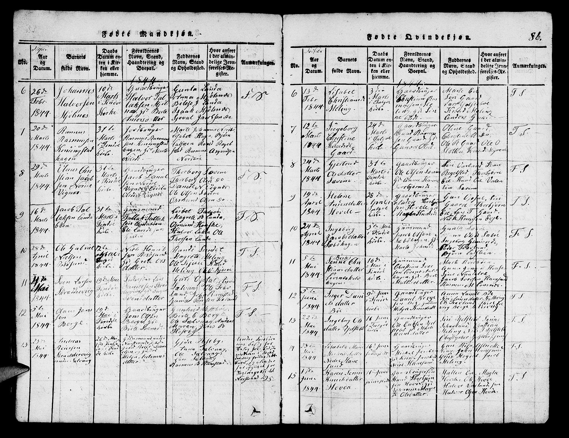 Finnøy sokneprestkontor, SAST/A-101825/H/Ha/Hab/L0001: Parish register (copy) no. B 1, 1816-1856, p. 86