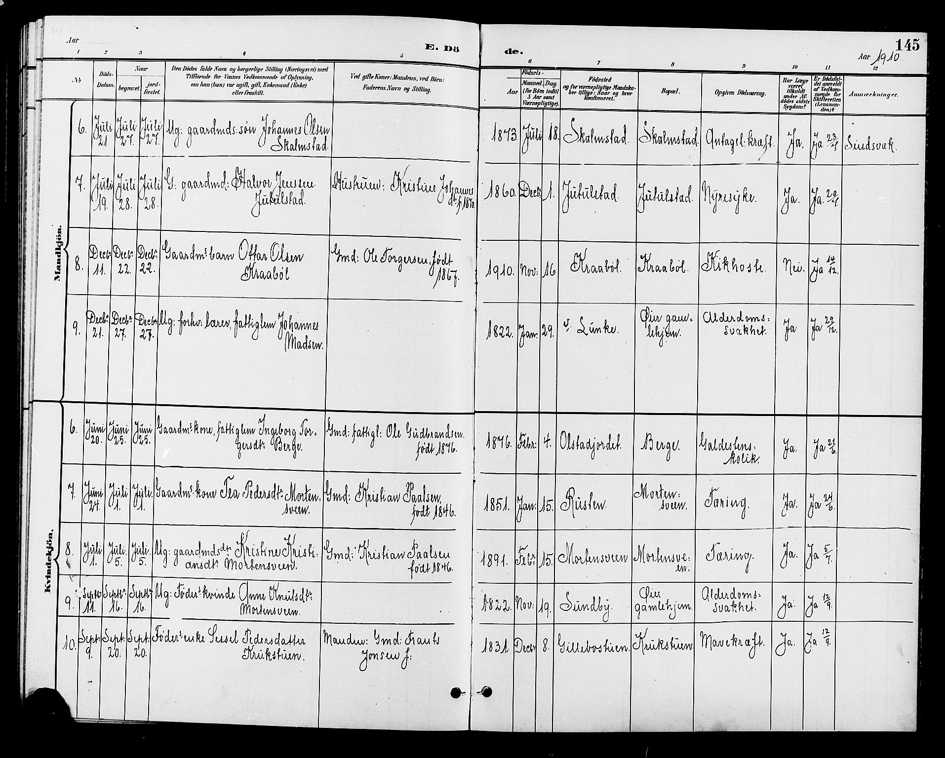 Øyer prestekontor, SAH/PREST-084/H/Ha/Hab/L0005: Parish register (copy) no. 5, 1897-1913, p. 145