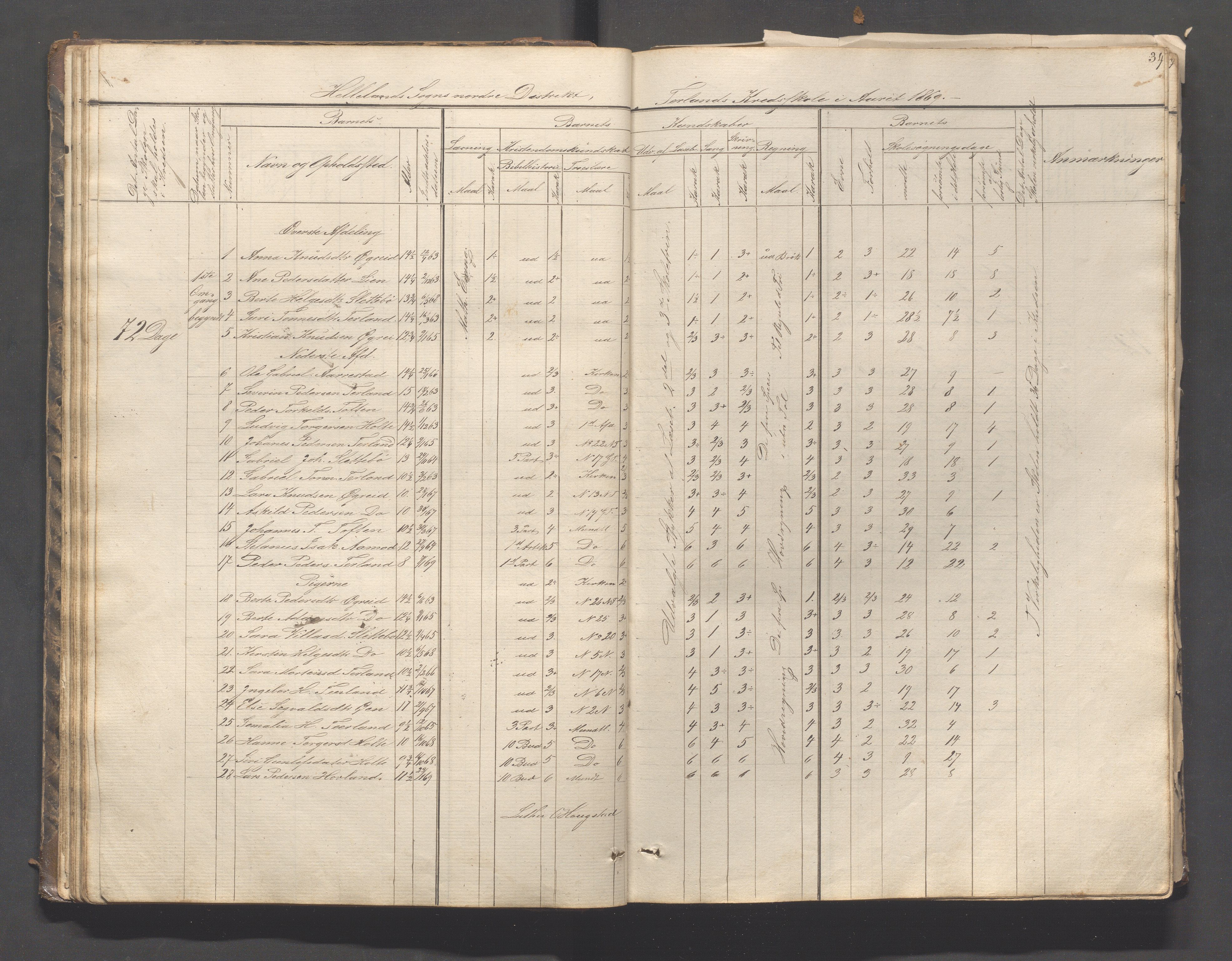 Helleland kommune - Skolekommisjonen/skolestyret, IKAR/K-100486/H/L0003: Skoleprotokoll - Nordre distrikt, 1858-1888, p. 34