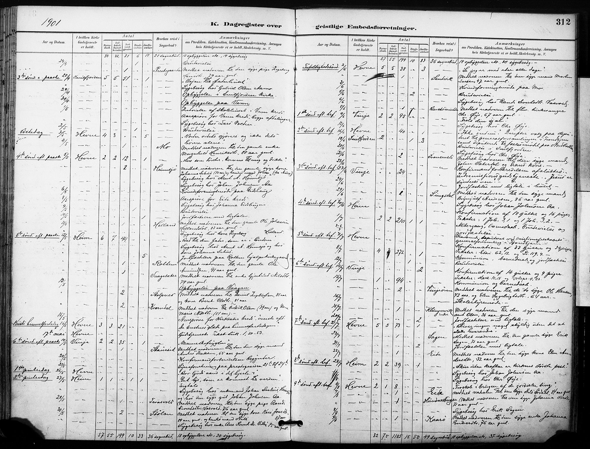 Ministerialprotokoller, klokkerbøker og fødselsregistre - Sør-Trøndelag, SAT/A-1456/630/L0497: Parish register (official) no. 630A10, 1896-1910, p. 312