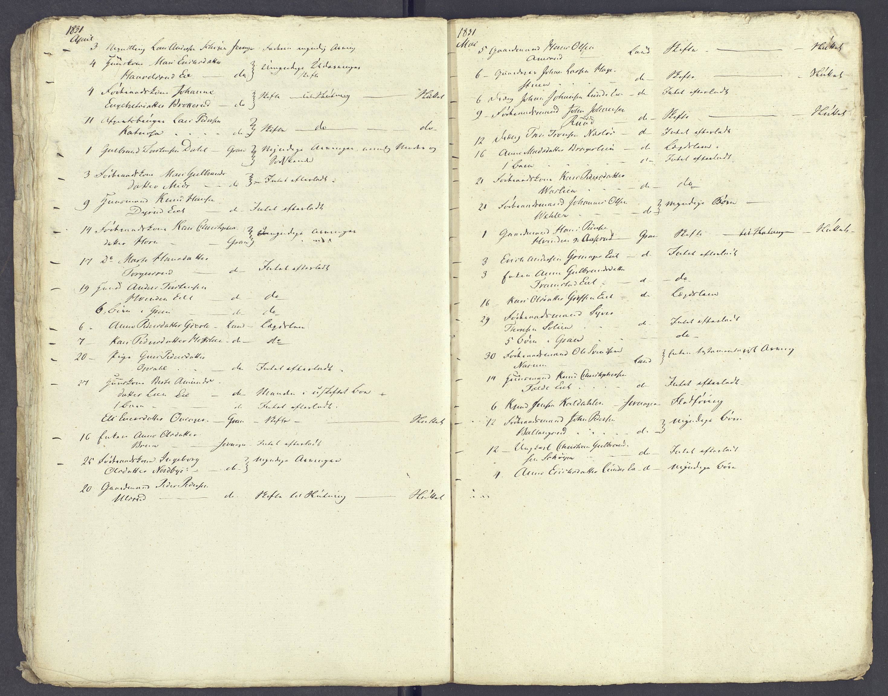 Hadeland og Land tingrett, AV/SAH-TING-010/J/Jg/L0001: Dødsfallsprotokoll, 1828-1835