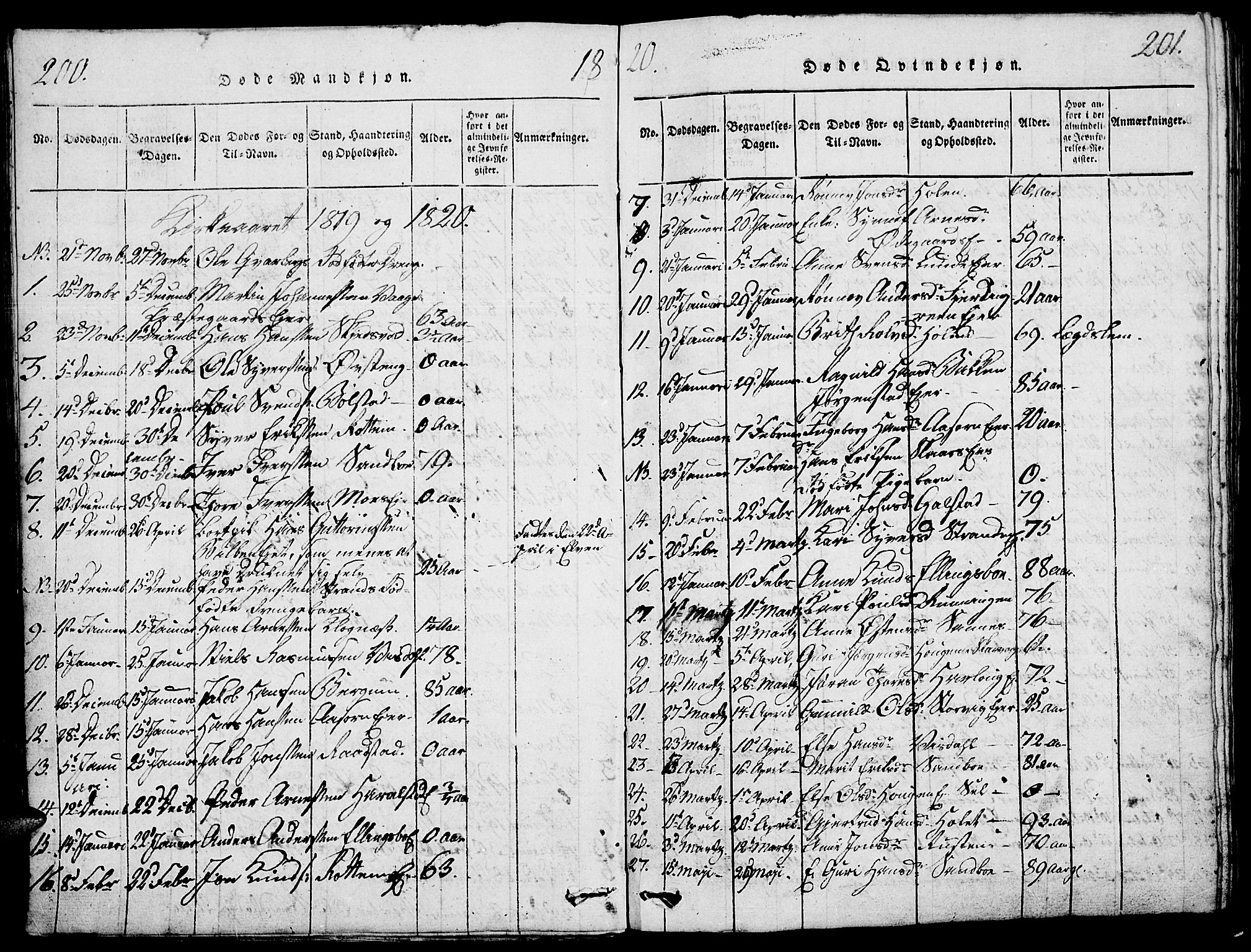 Vågå prestekontor, SAH/PREST-076/H/Ha/Haa/L0003: Parish register (official) no. 3, 1815-1827, p. 200-201
