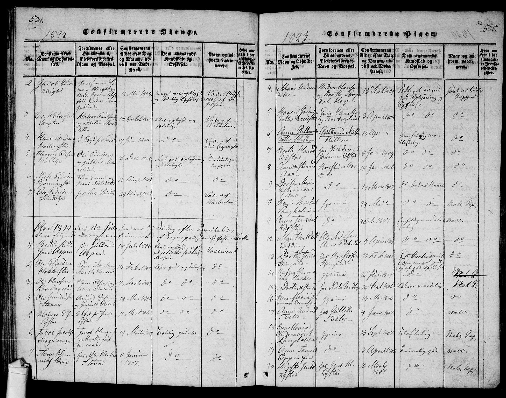 Ullensaker prestekontor Kirkebøker, SAO/A-10236a/G/Ga/L0001: Parish register (copy) no. I 1, 1815-1835, p. 524-525