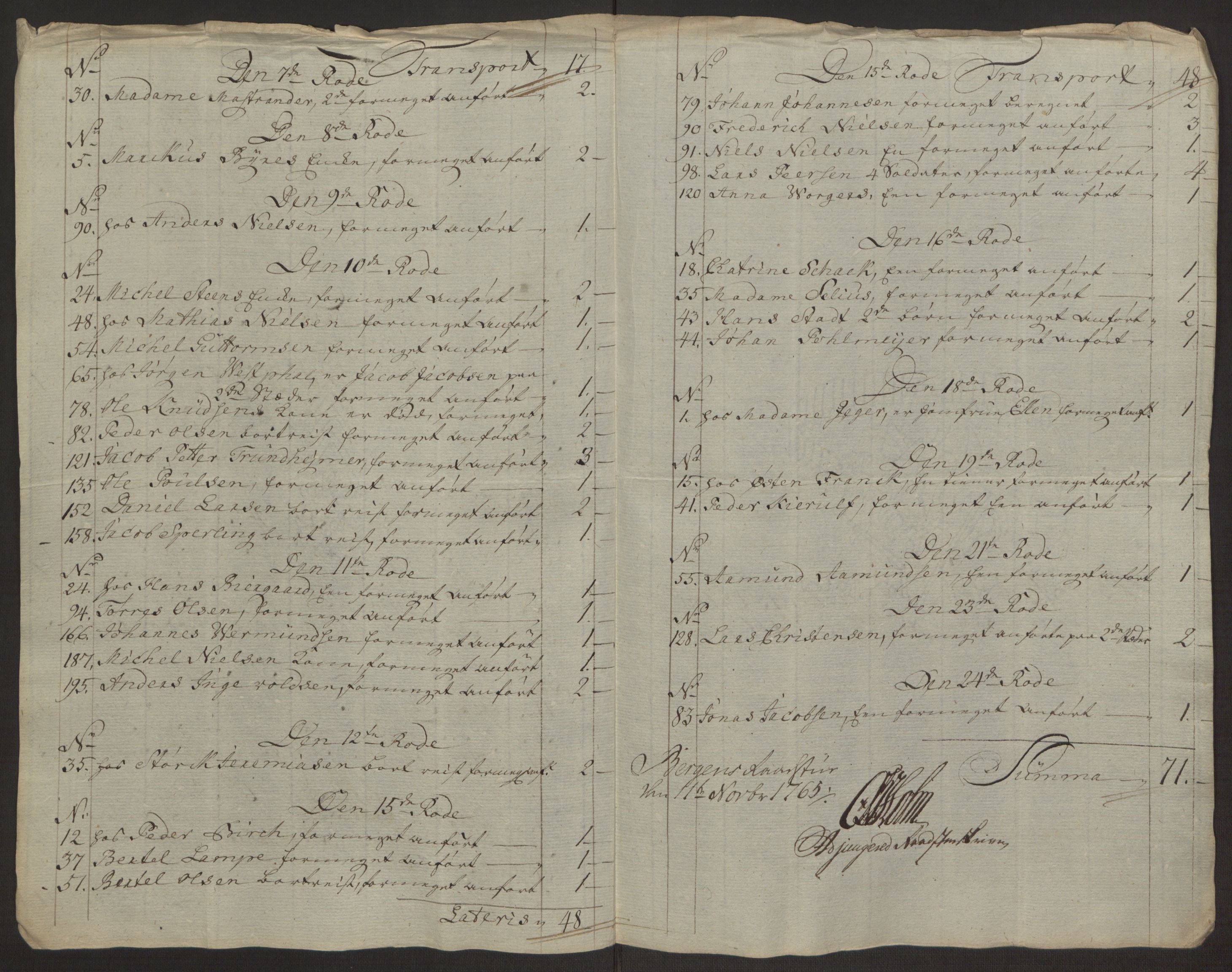 Rentekammeret inntil 1814, Reviderte regnskaper, Byregnskaper, AV/RA-EA-4066/R/Rp/L0367/0001: [P21] Kontribusjonsregnskap / Ekstraskatt, 1764, p. 32