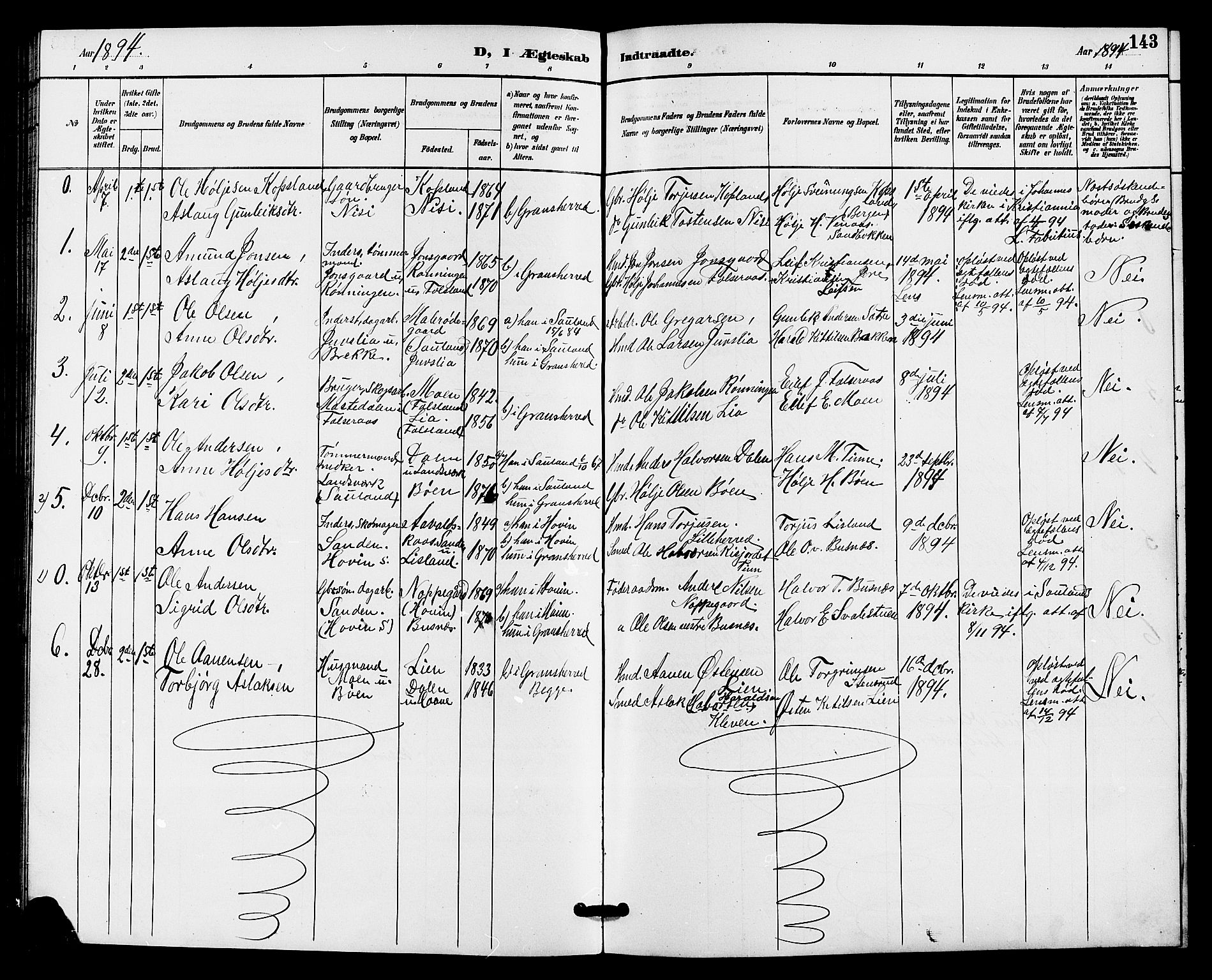 Gransherad kirkebøker, SAKO/A-267/G/Ga/L0003: Parish register (copy) no. I 3, 1887-1915, p. 143