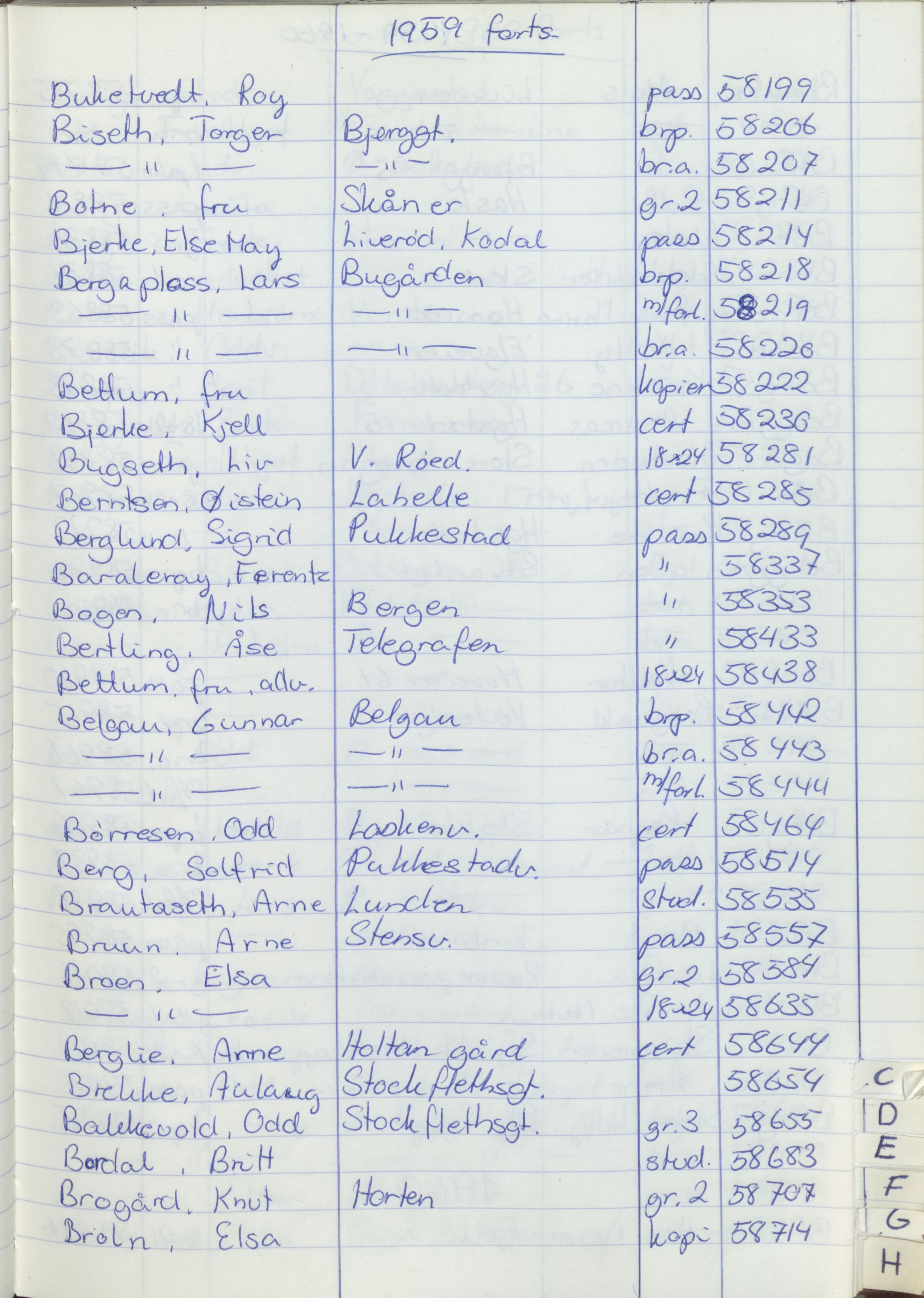 Pa 1494 - Jørgensen, Antonius. Fotograf, VEMU/A-2760/F/Fa, 1927-2004, p. 1211