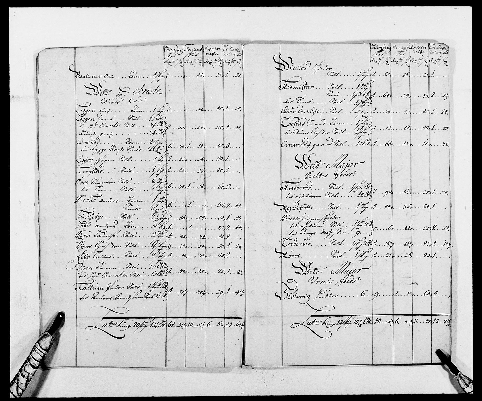 Rentekammeret inntil 1814, Reviderte regnskaper, Fogderegnskap, AV/RA-EA-4092/R02/L0105: Fogderegnskap Moss og Verne kloster, 1685-1687, p. 184