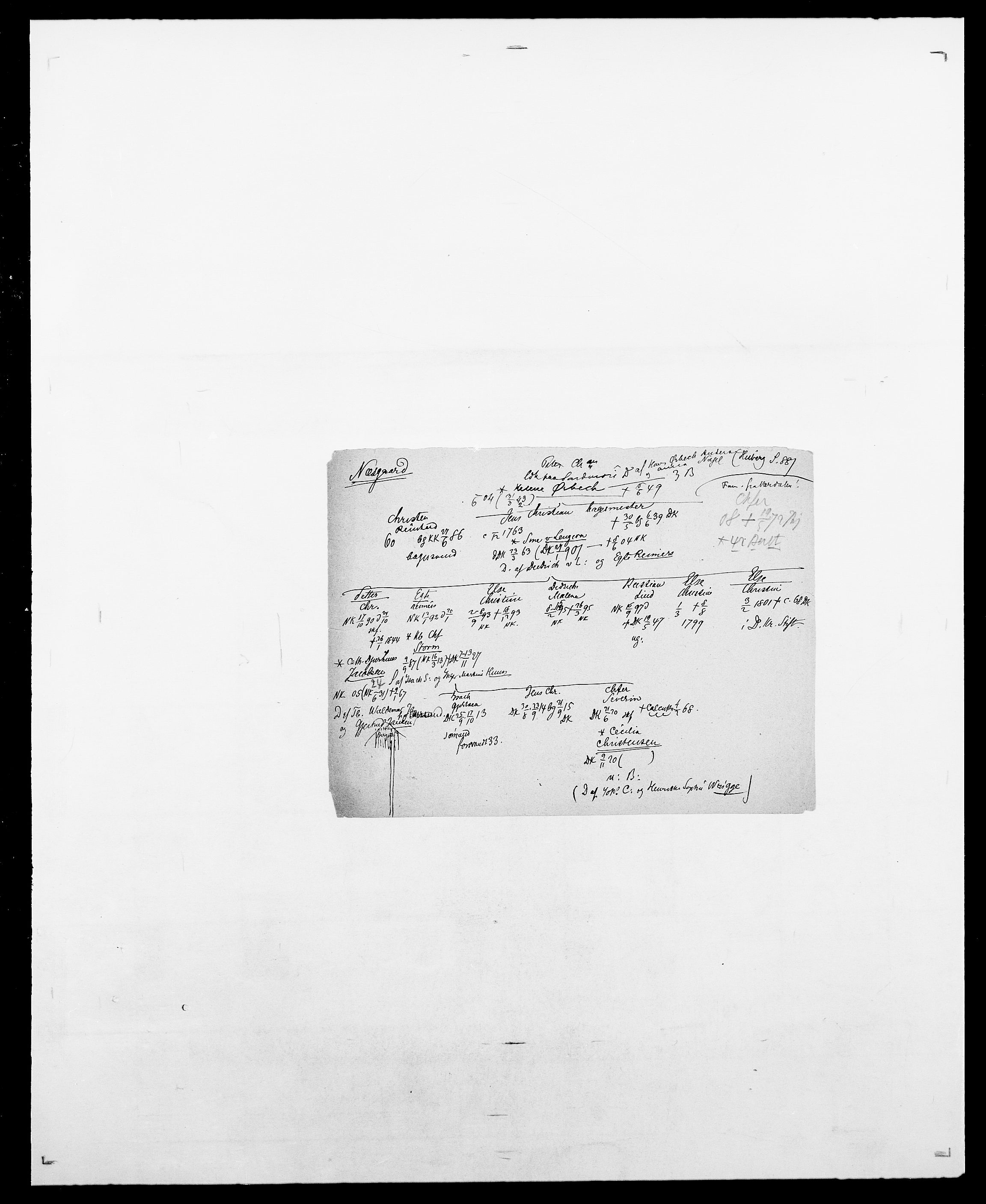 Delgobe, Charles Antoine - samling, AV/SAO-PAO-0038/D/Da/L0028: Naaden - Nøvik, p. 598