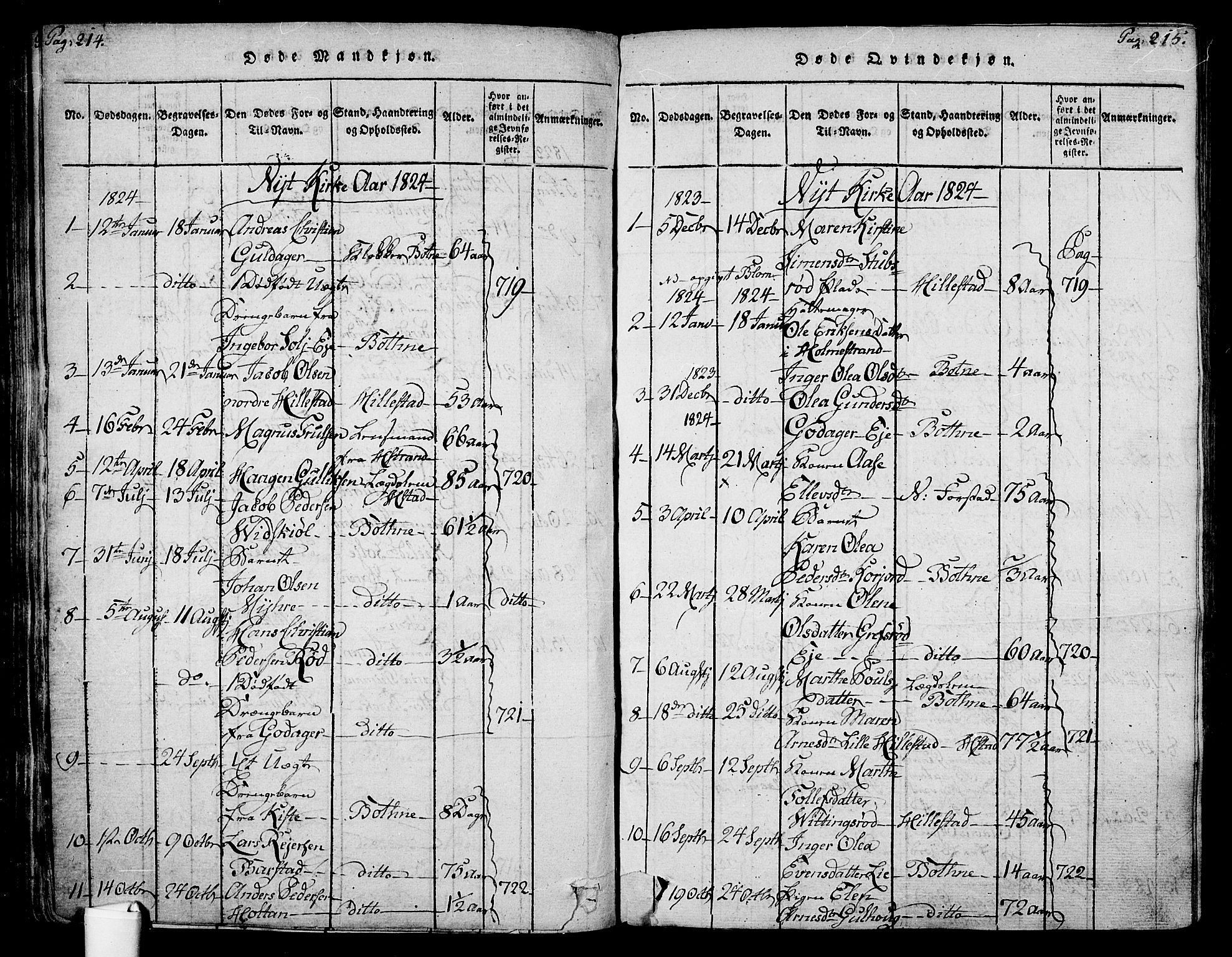 Botne kirkebøker, AV/SAKO-A-340/F/Fa/L0005: Parish register (official) no. I 5, 1814-1836, p. 214-215