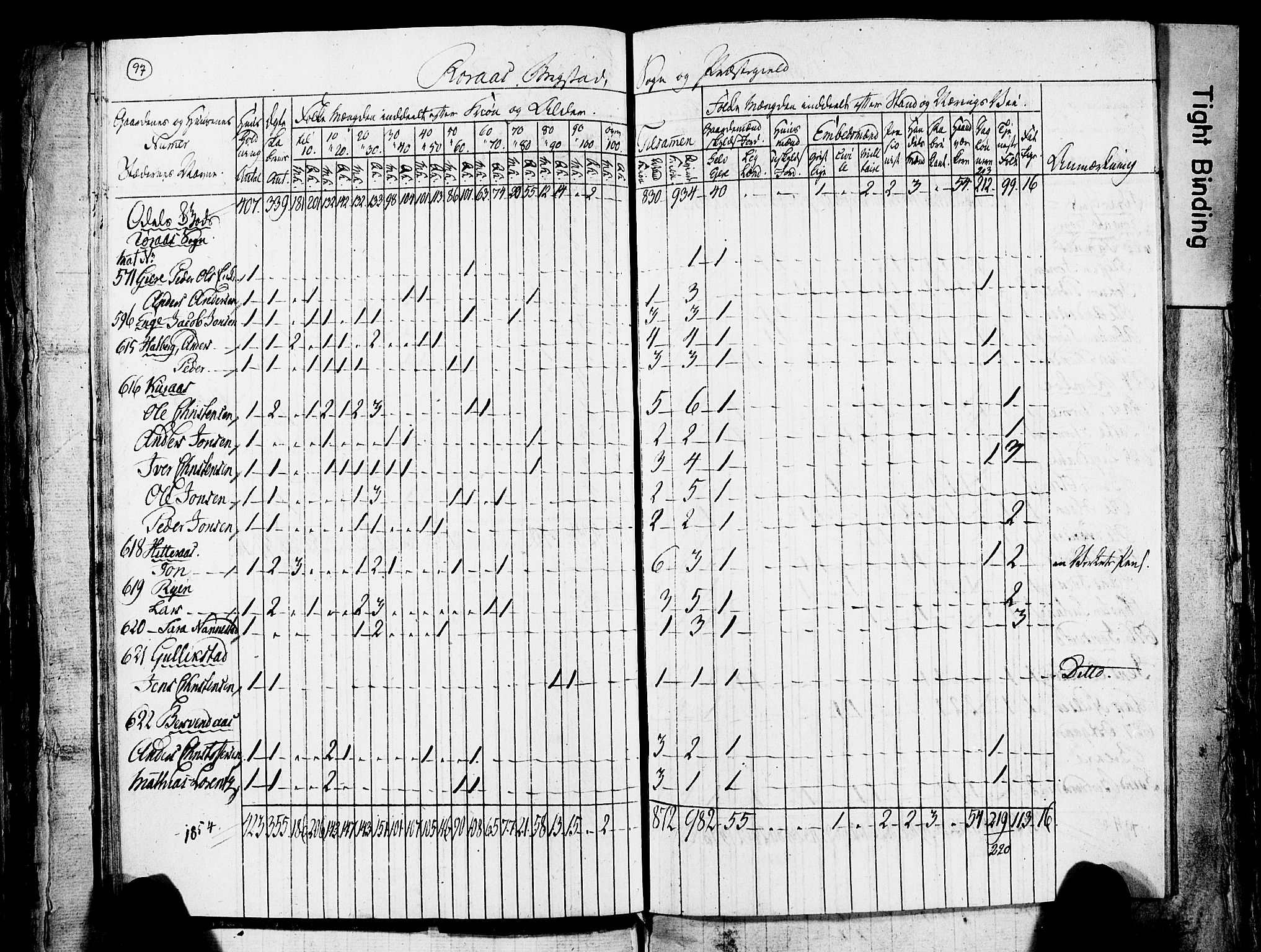 , Census 1825 for Røros, 1825, p. 21