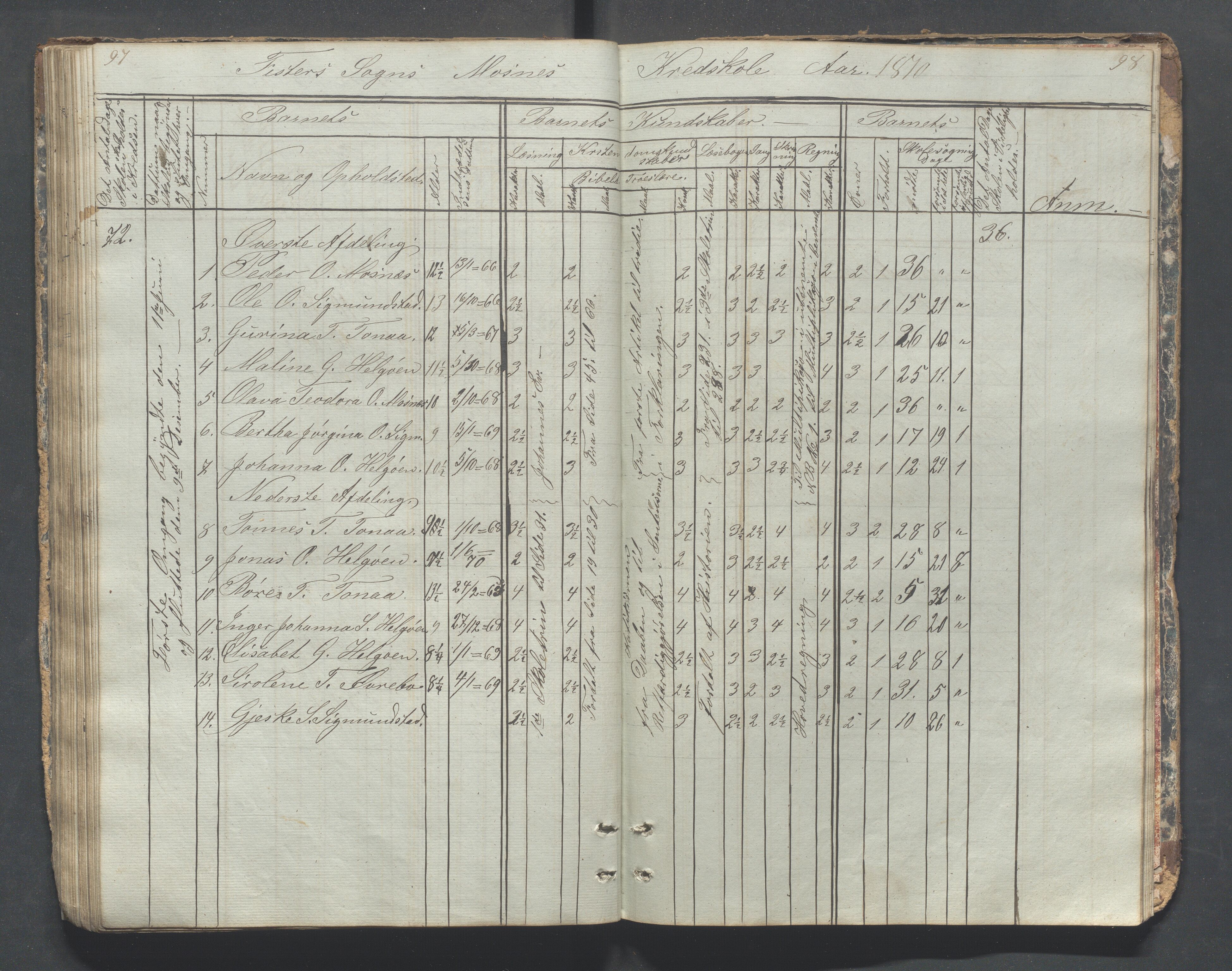 Fister kommune - Fister skule, IKAR/K-100114/H/L0001: Skoleprotokoll , 1857-1876, p. 97-98