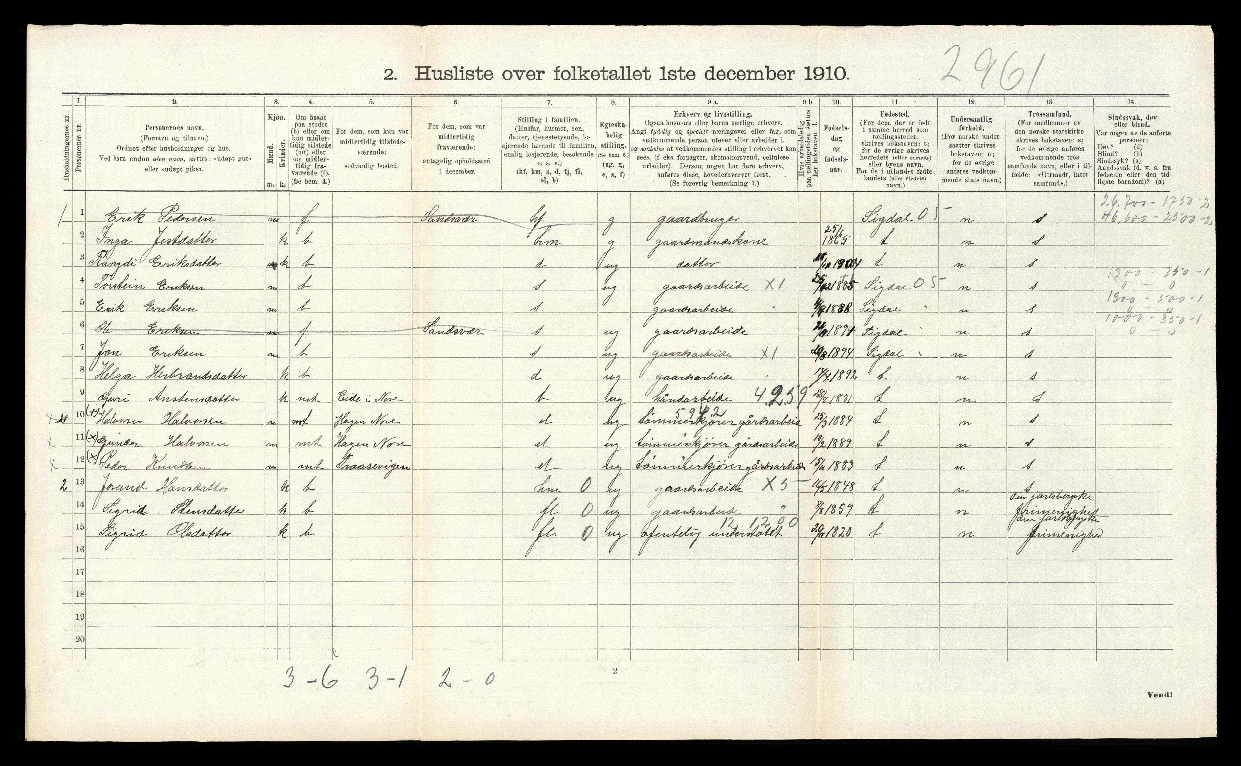 RA, 1910 census for Nore, 1910, p. 312