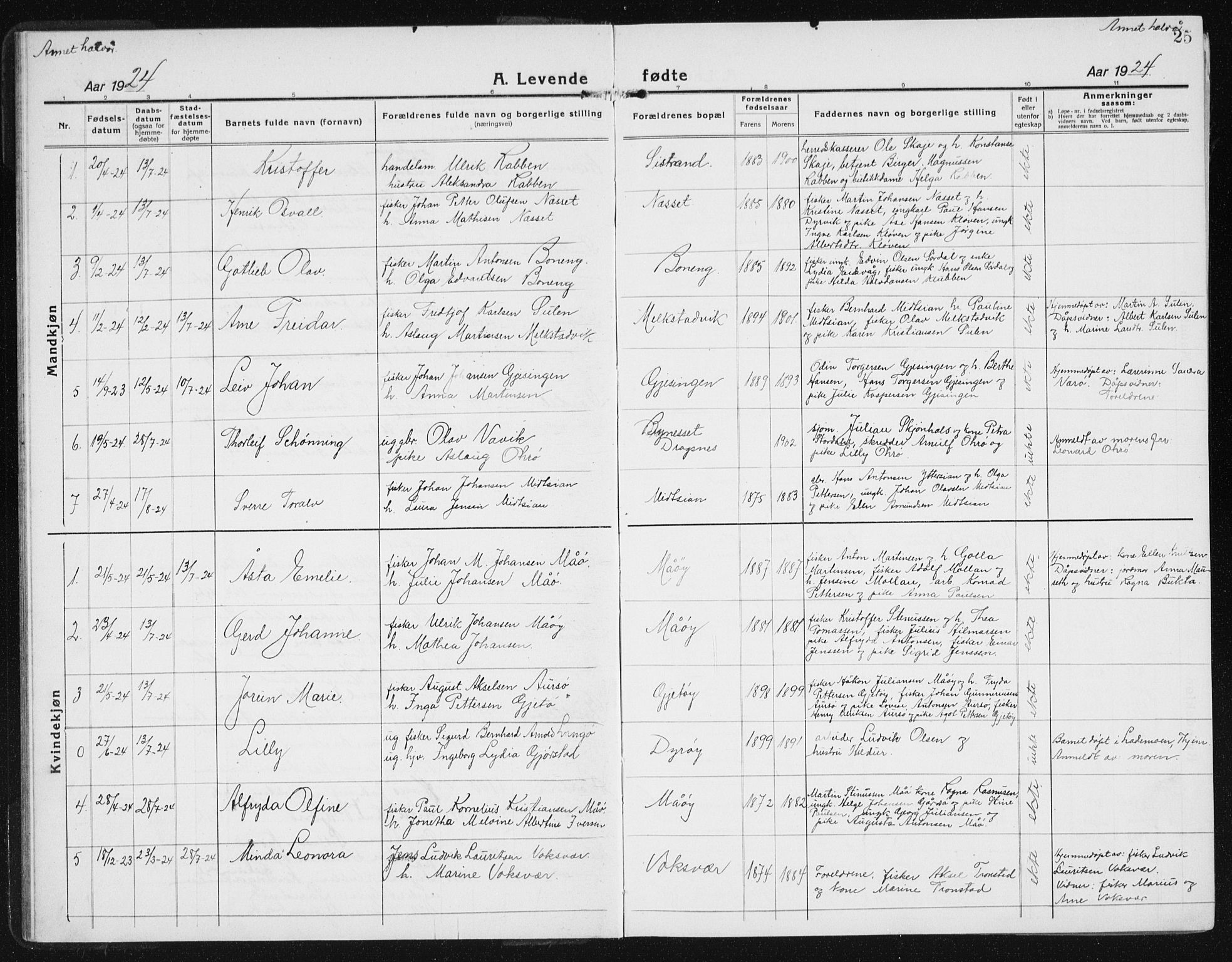 Ministerialprotokoller, klokkerbøker og fødselsregistre - Sør-Trøndelag, AV/SAT-A-1456/640/L0589: Parish register (copy) no. 640C06, 1922-1934, p. 25