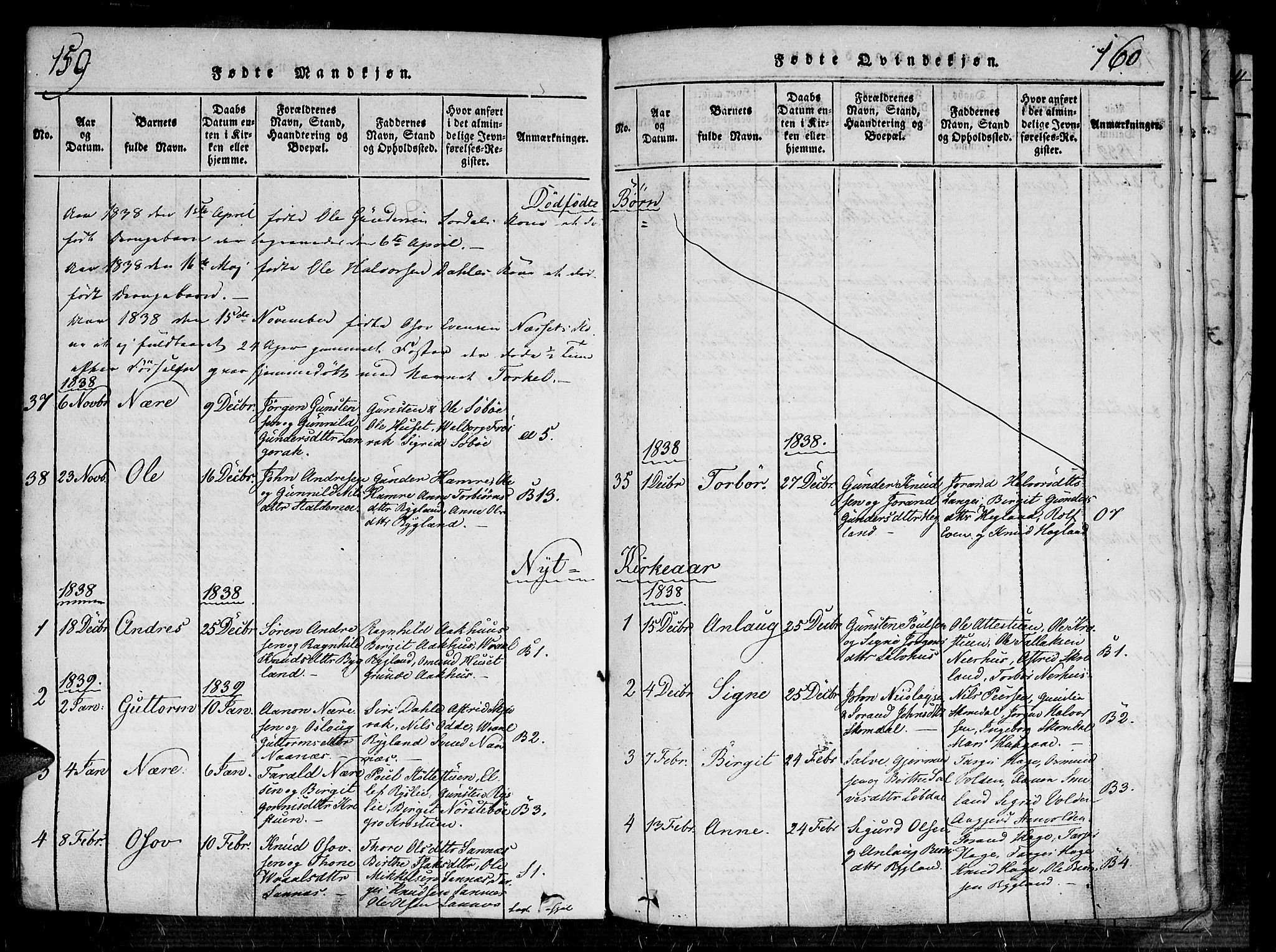 Bygland sokneprestkontor, AV/SAK-1111-0006/F/Fa/Fab/L0003: Parish register (official) no. A 3, 1816-1841, p. 159-160