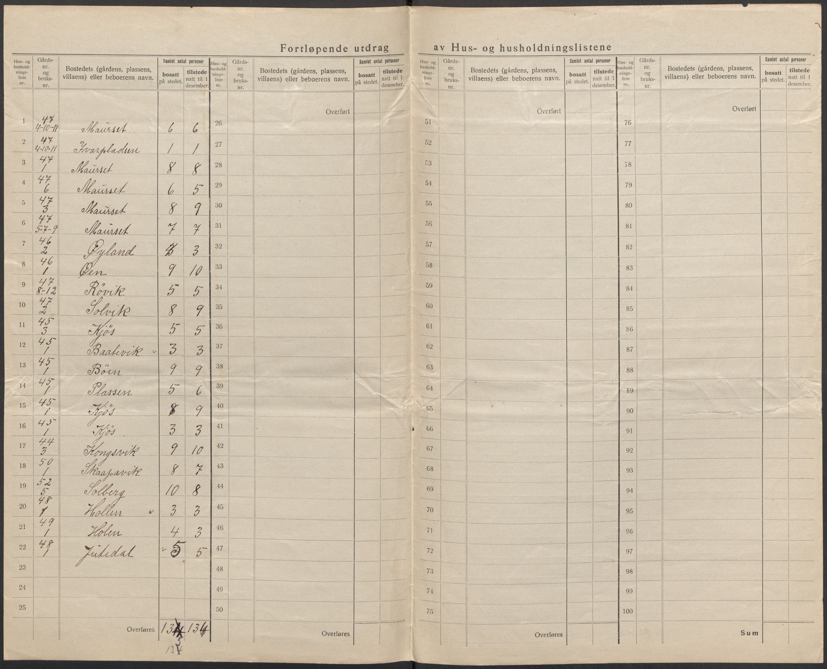 SAB, 1920 census for Hornindal, 1920, p. 20