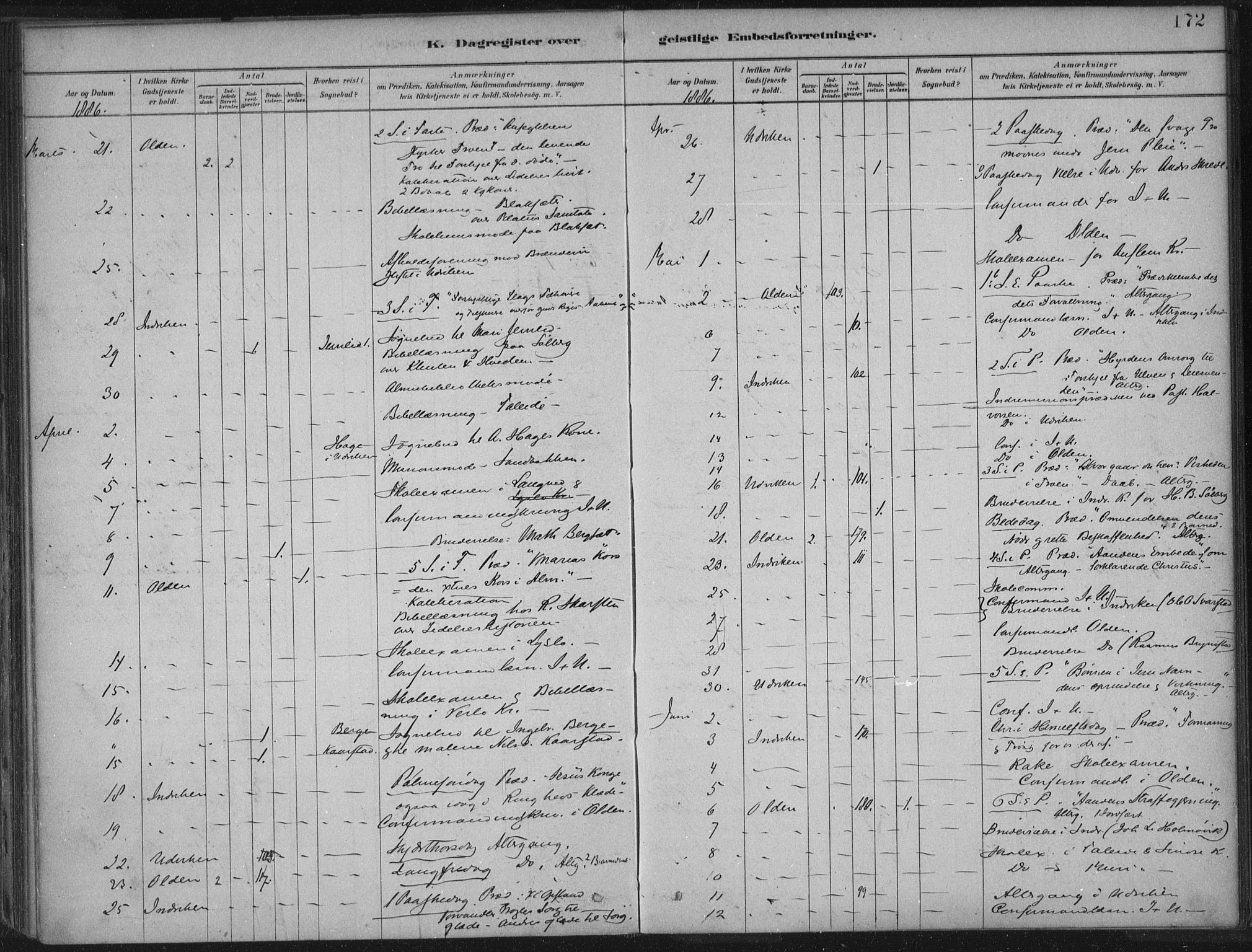 Innvik sokneprestembete, AV/SAB-A-80501: Parish register (official) no. B  1, 1879-1902, p. 172