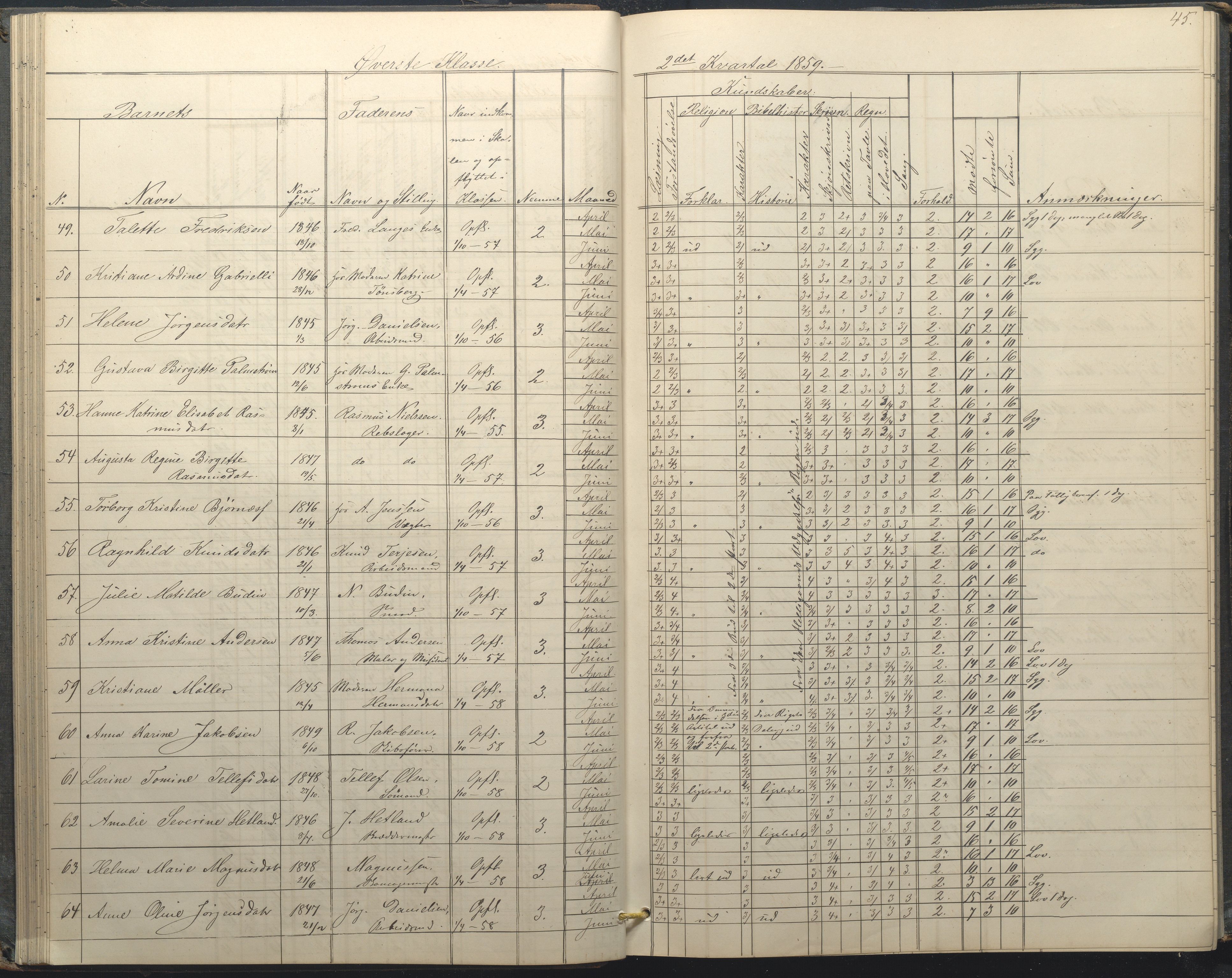 Arendal kommune, Katalog I, AAKS/KA0906-PK-I/07/L0034: Protokoll for øverste klasse, 1857-1865, p. 45