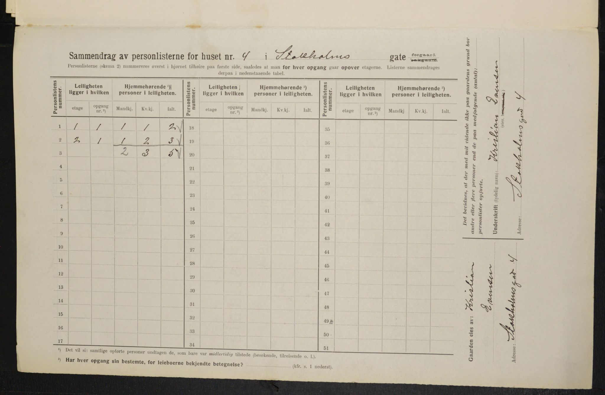OBA, Municipal Census 1914 for Kristiania, 1914, p. 103041