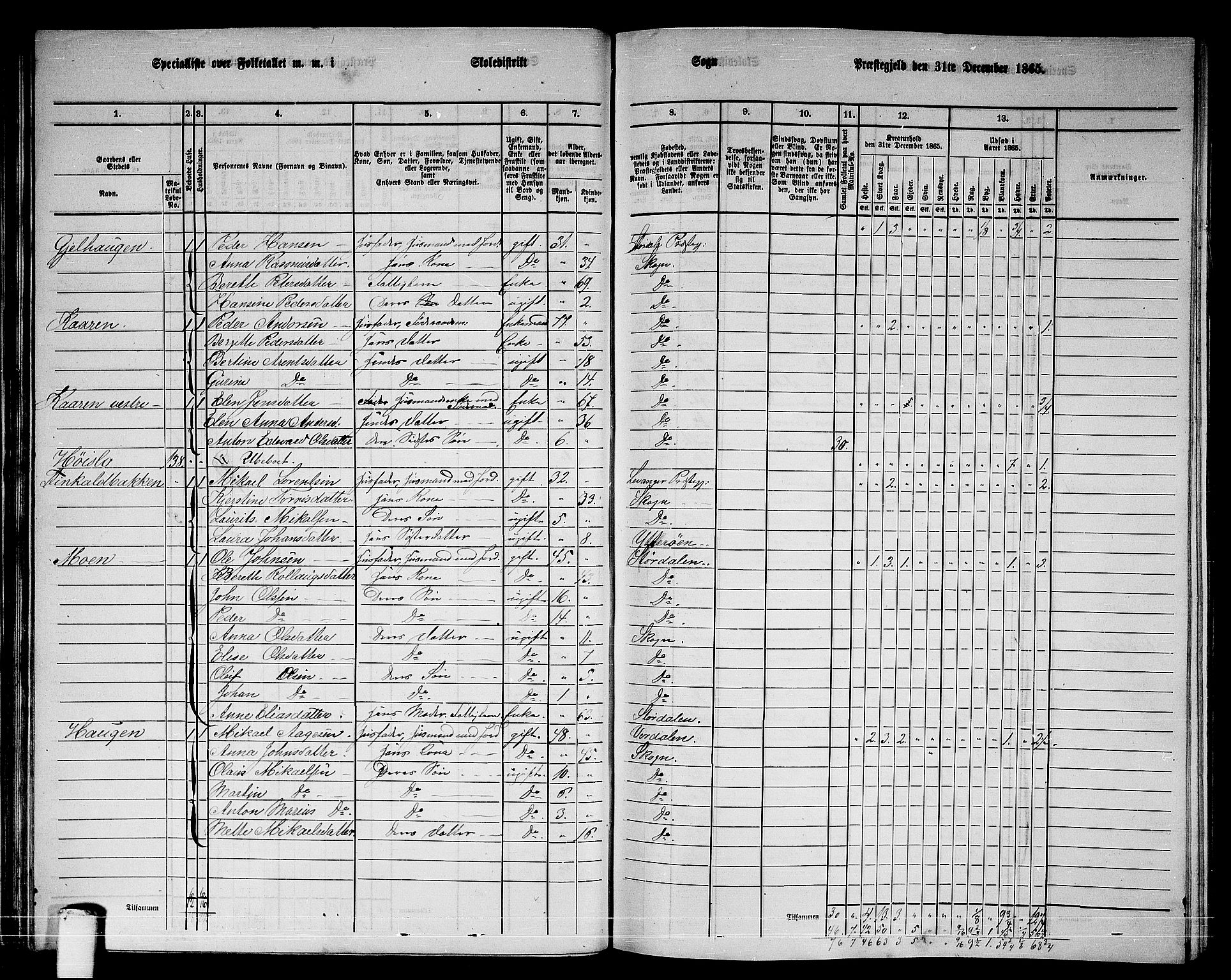 RA, 1865 census for Skogn, 1865, p. 52