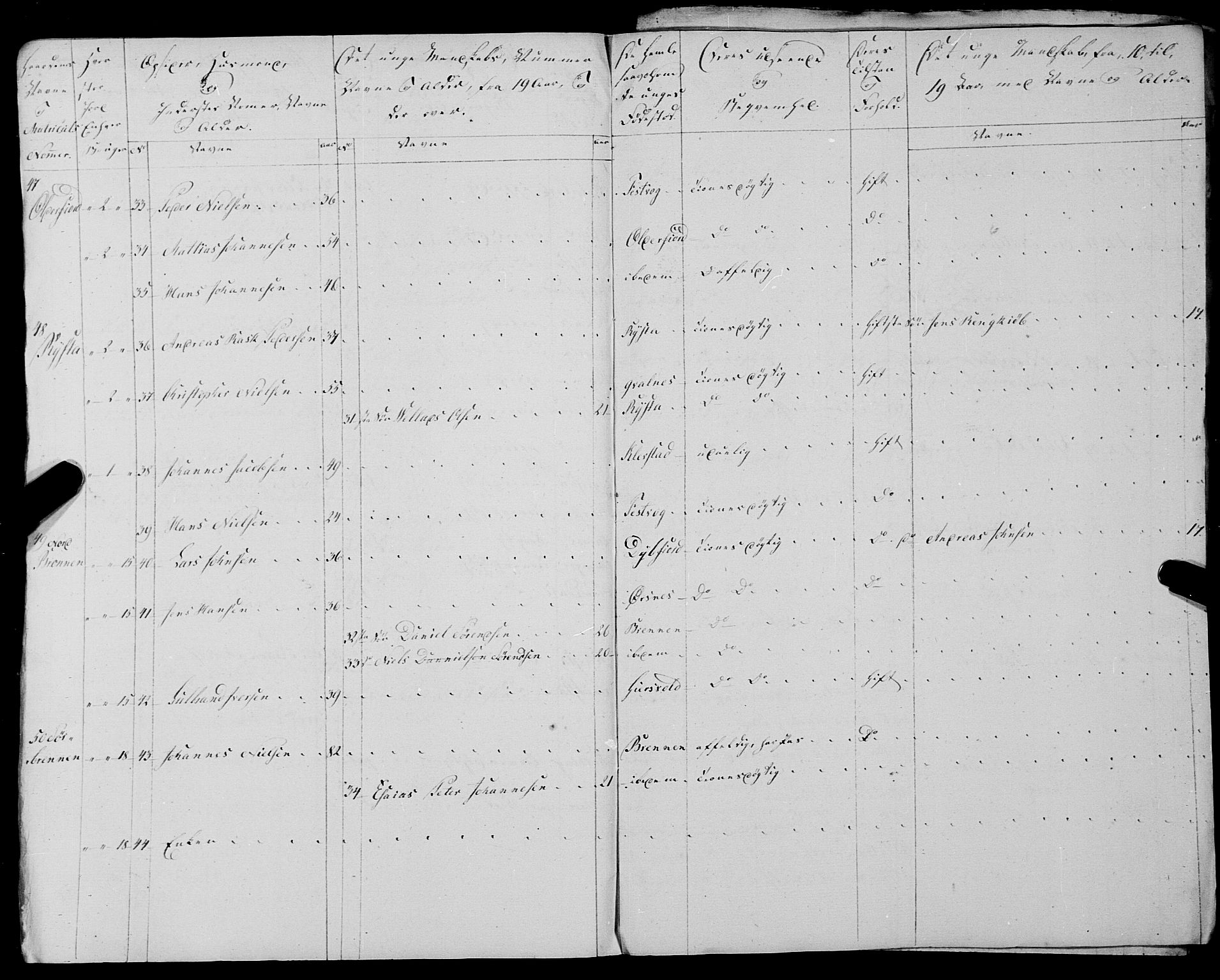 Fylkesmannen i Nordland, AV/SAT-A-0499/1.1/R/Ra/L0025: --, 1806-1836, p. 412