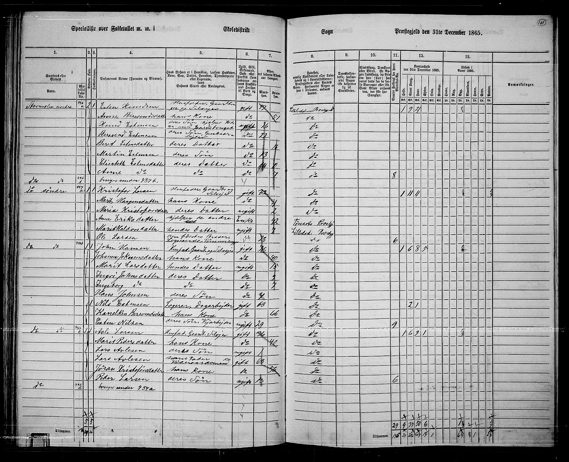 RA, 1865 census for Lille Elvedalen, 1865, p. 89