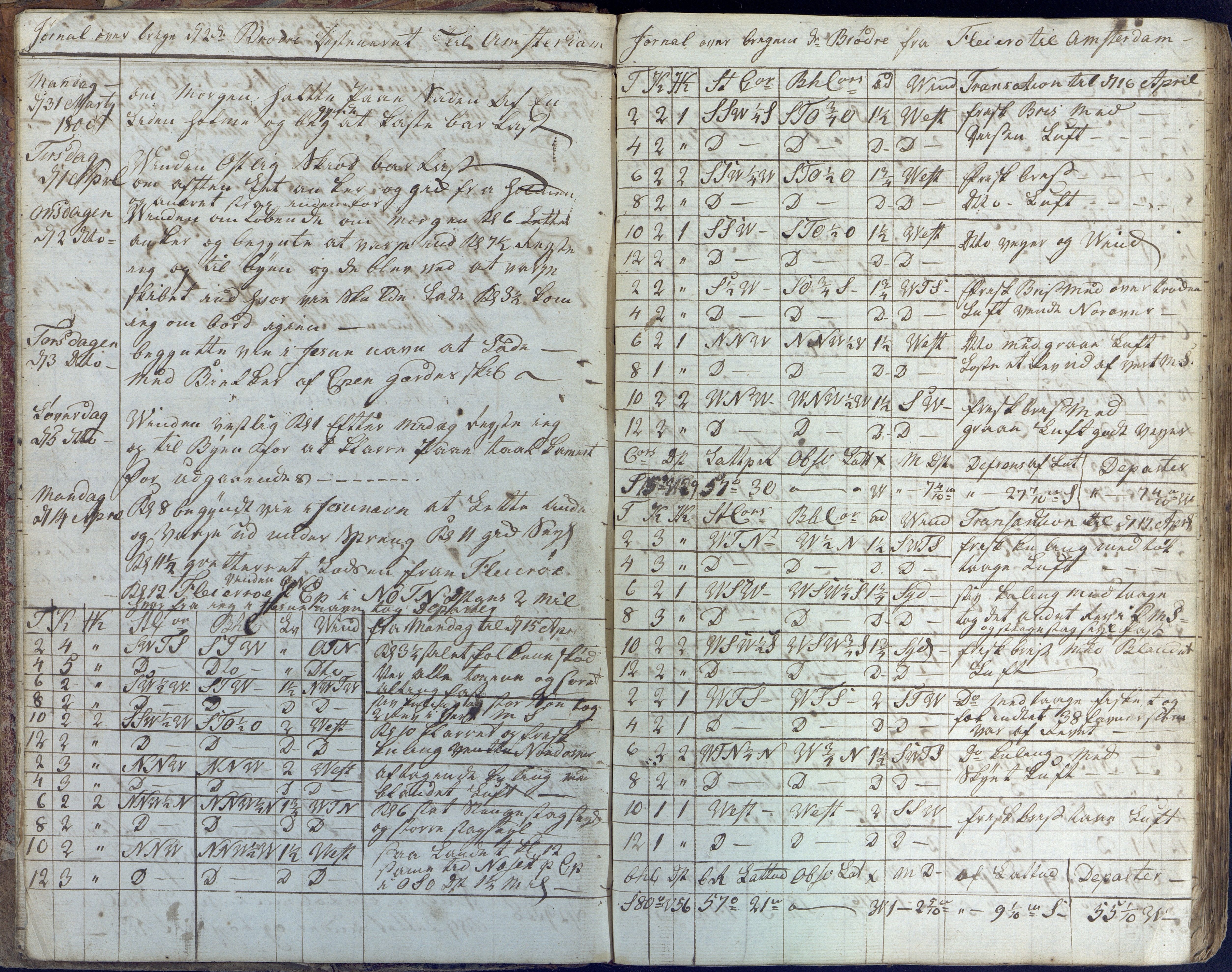 Fartøysarkivet, AAKS/PA-1934/F/L0096/0003: Flere fartøy (se mappenivå) / De tvende Brødre (skip), 1778-1815, p. 7