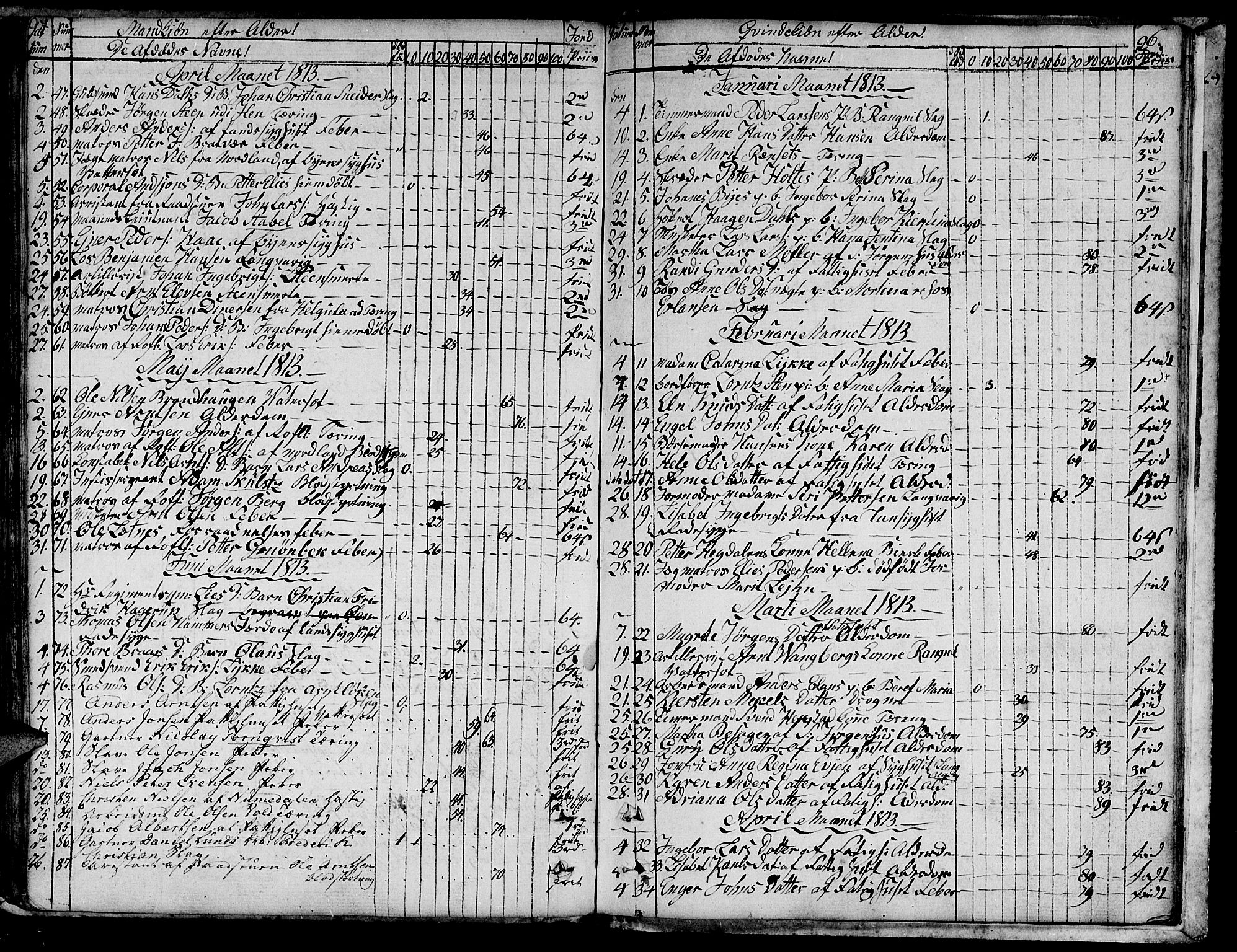 Ministerialprotokoller, klokkerbøker og fødselsregistre - Sør-Trøndelag, SAT/A-1456/601/L0040: Parish register (official) no. 601A08, 1783-1818, p. 96