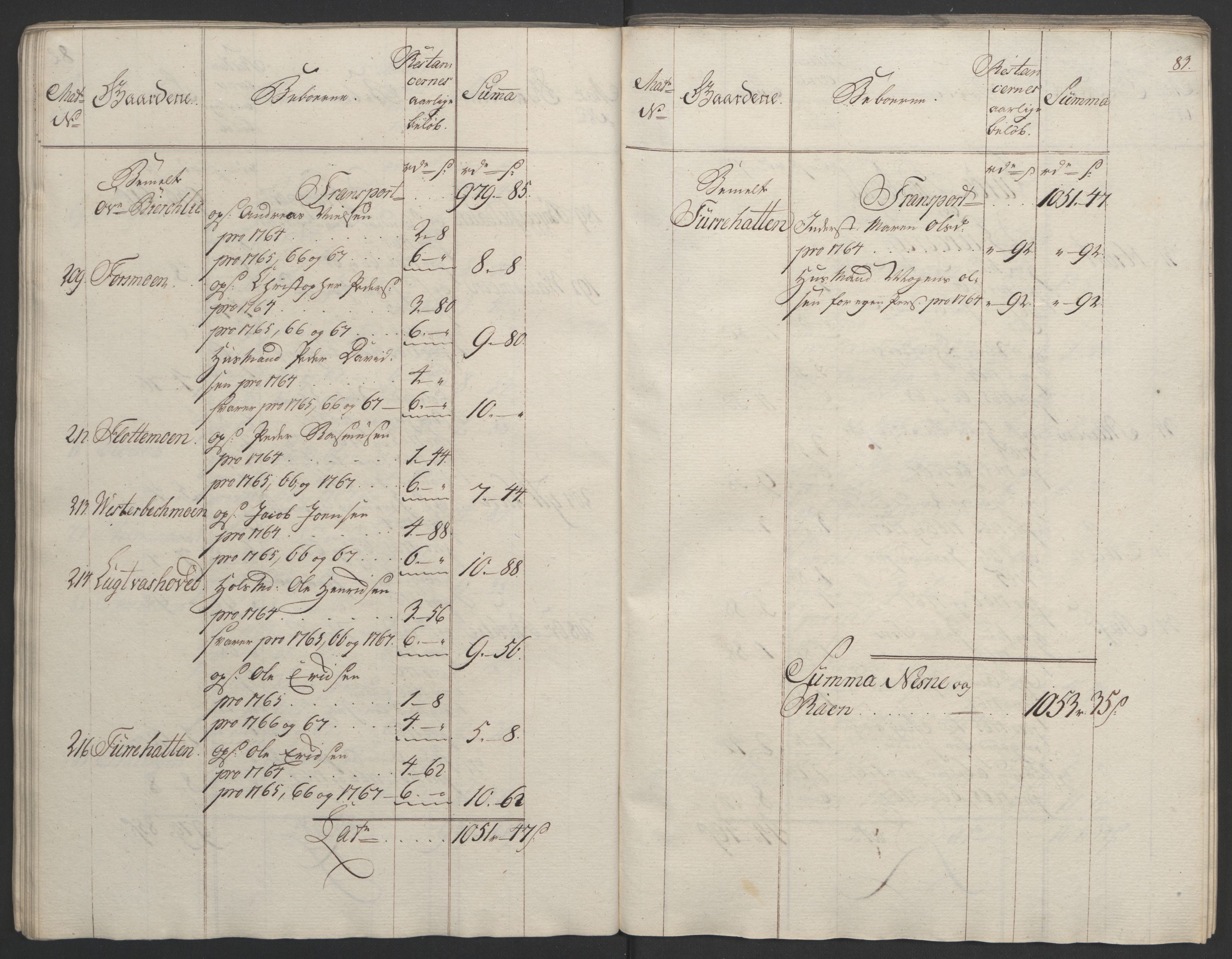 Rentekammeret inntil 1814, Realistisk ordnet avdeling, RA/EA-4070/Ol/L0023: [Gg 10]: Ekstraskatten, 23.09.1762. Helgeland (restanseregister), 1767-1772, p. 80